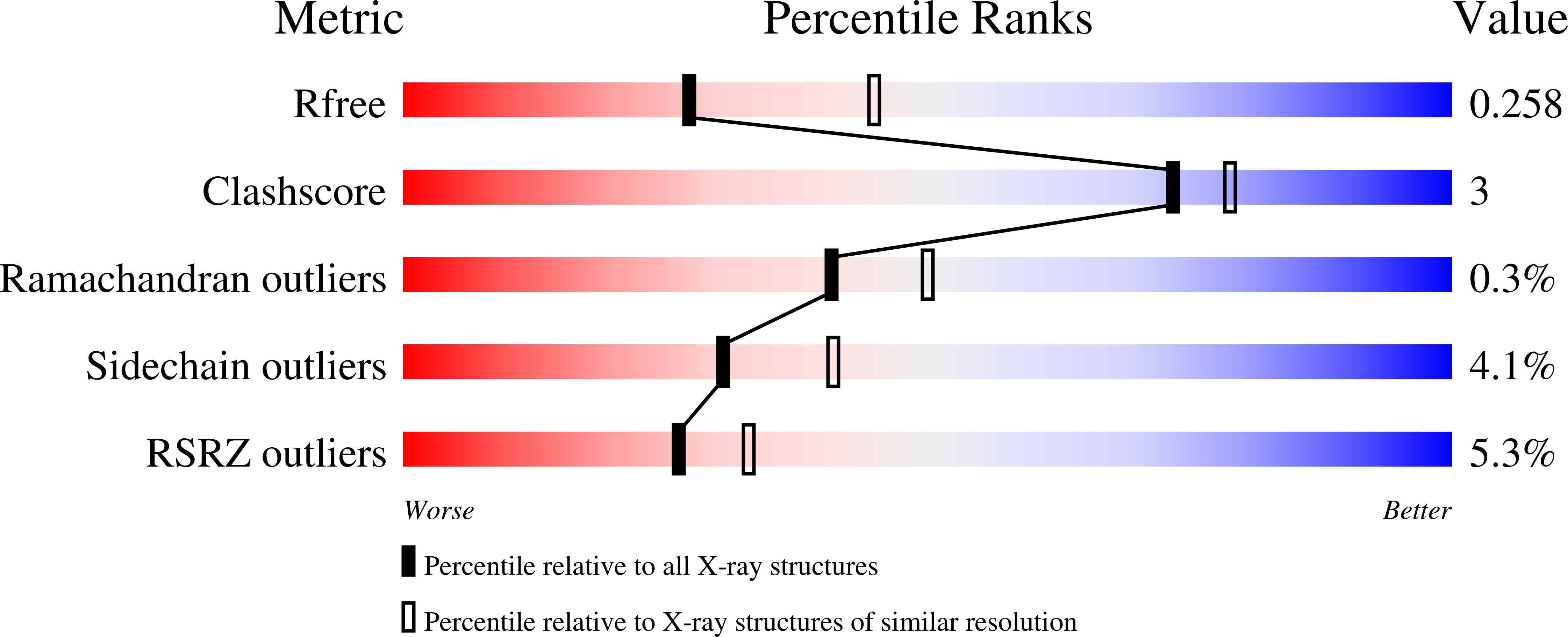 6YN9 validation report
