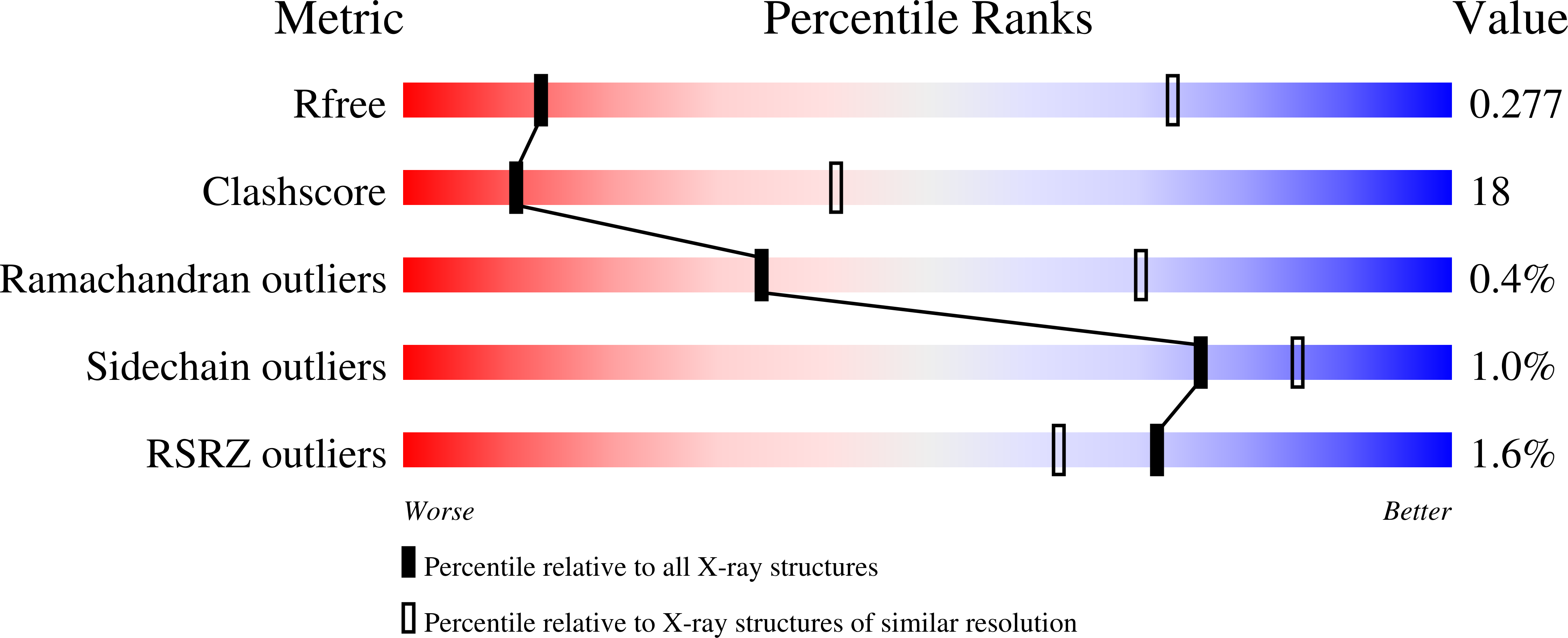 6YNS validation report
