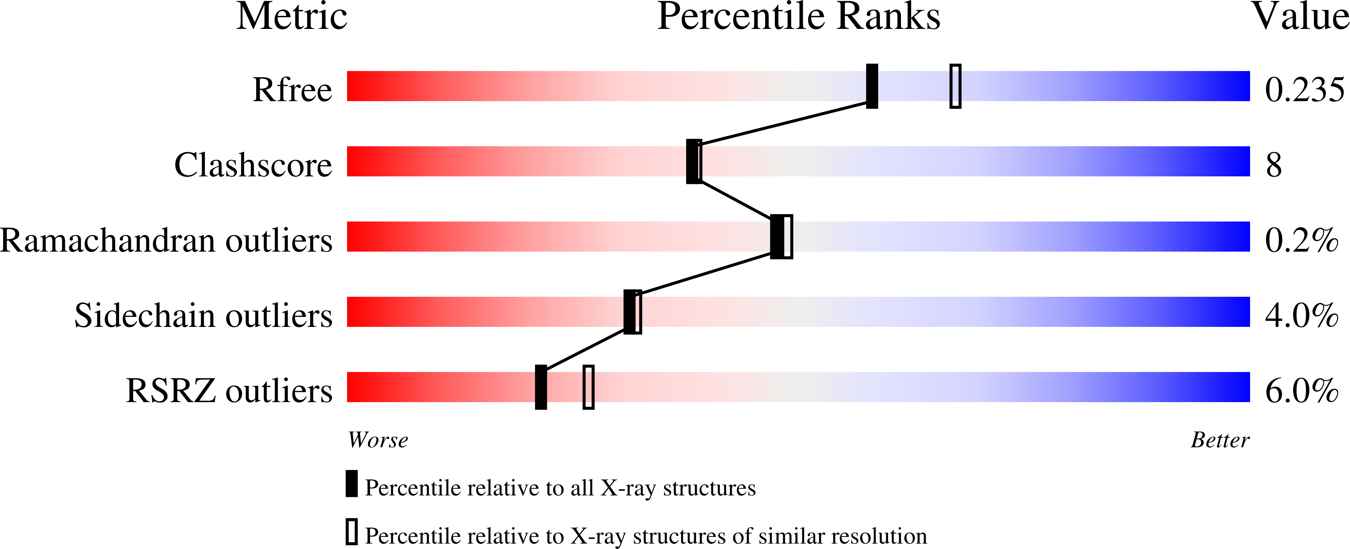6YO8 validation report