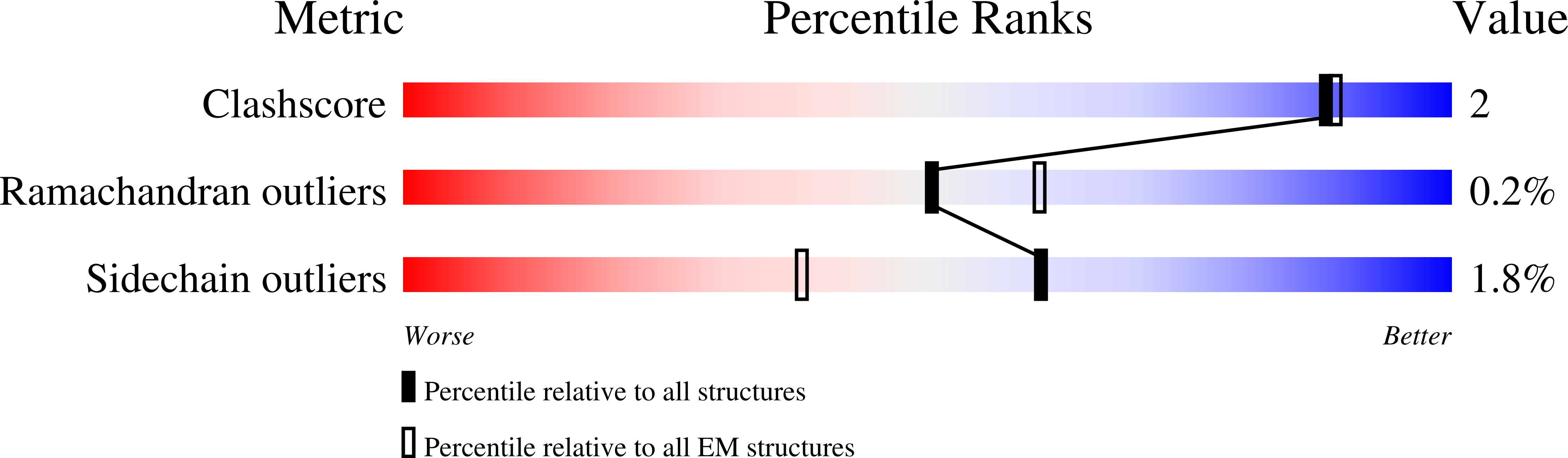 6YOR validation report