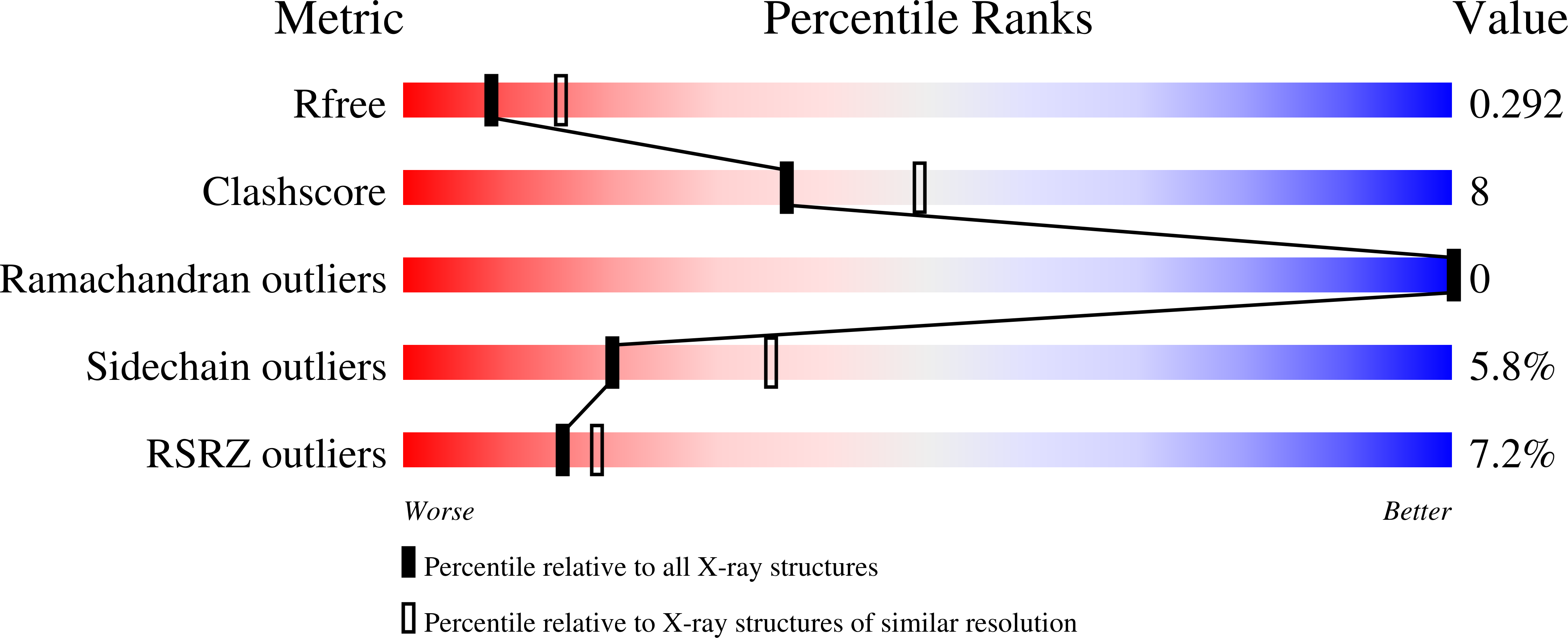 6YOS validation report