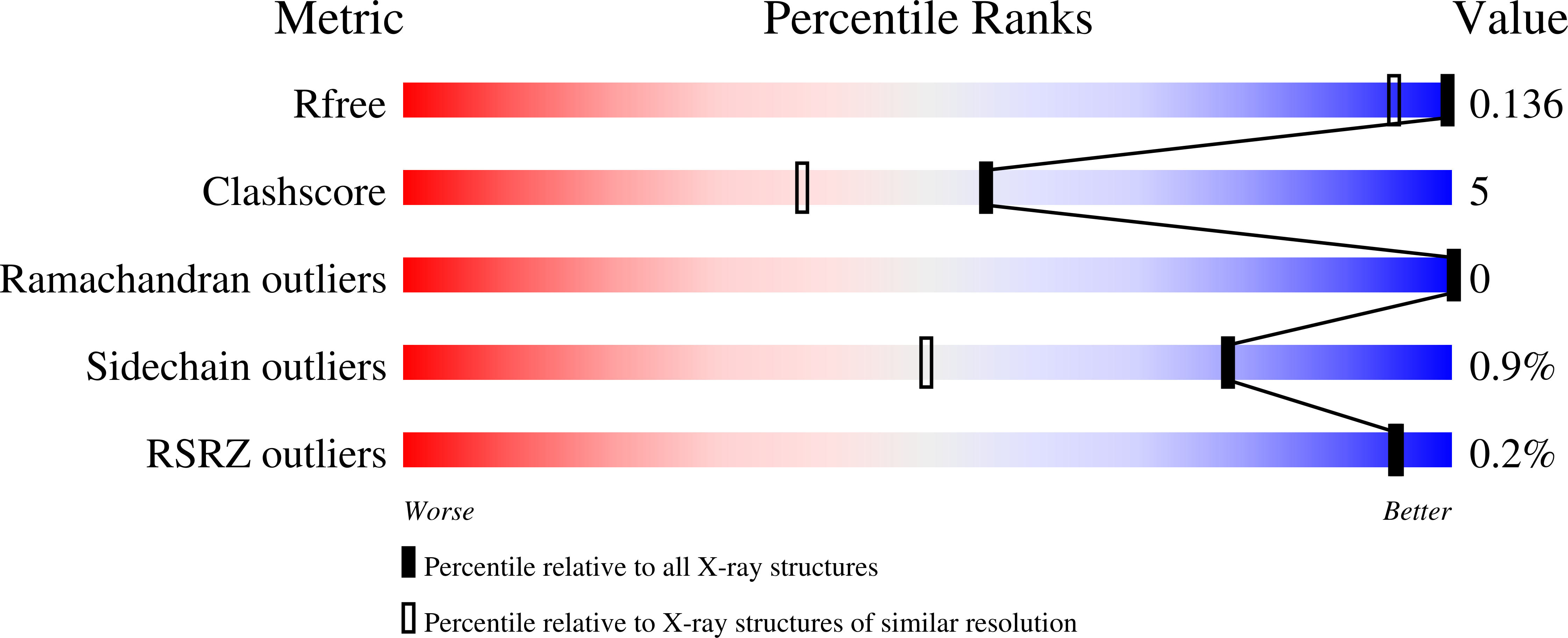 6YP1 validation report