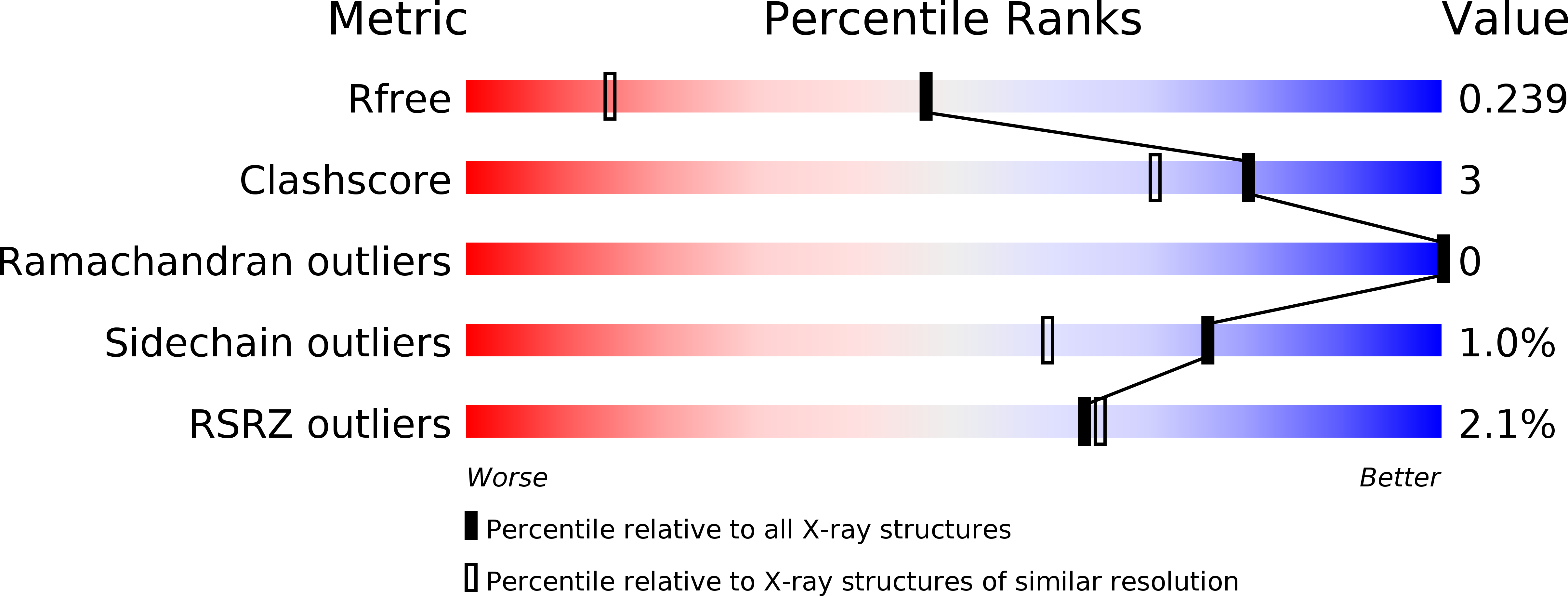 6YPA validation report