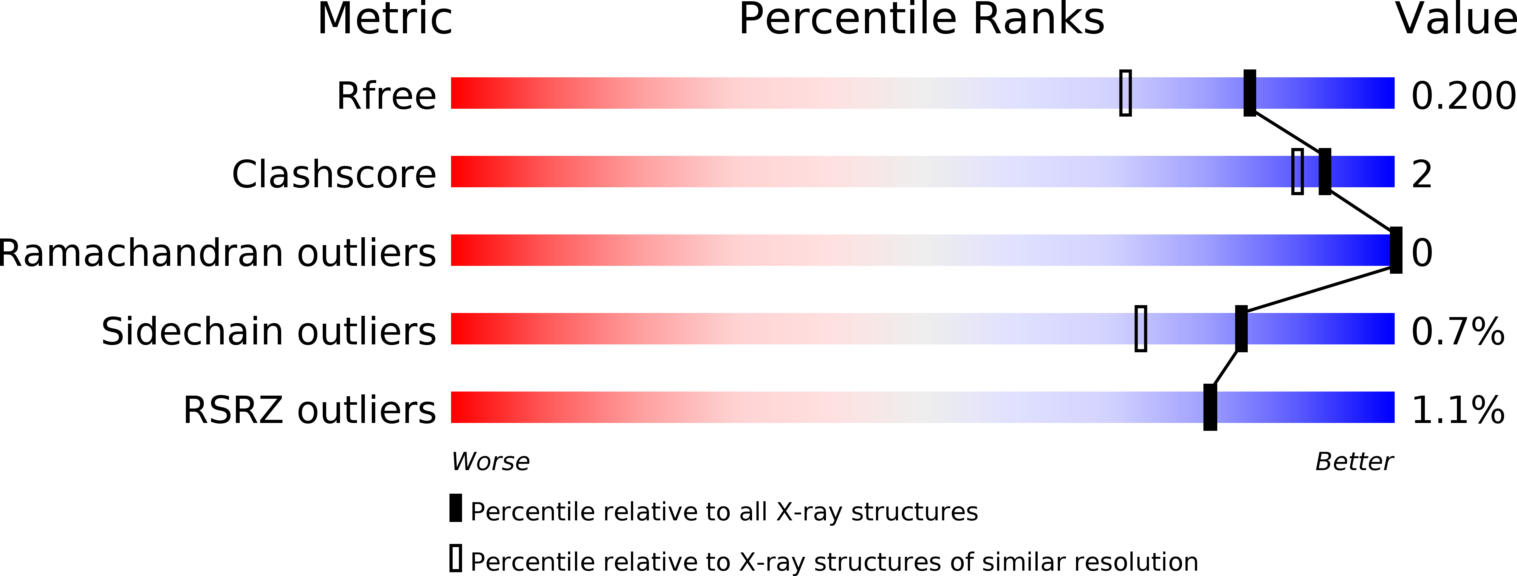 6YPD validation report