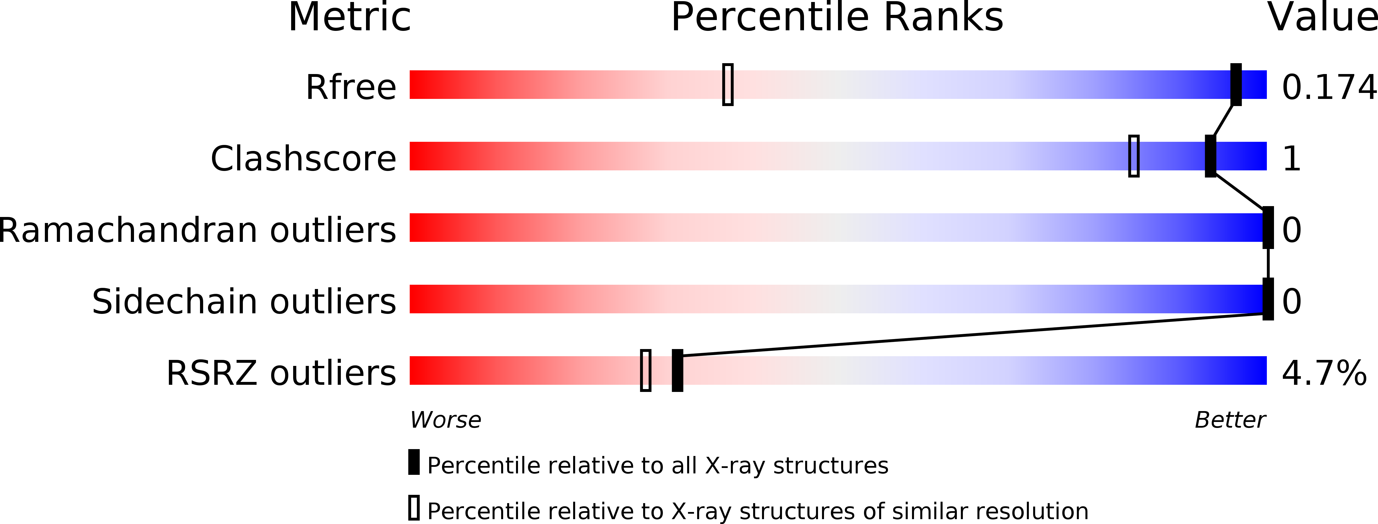 6YQO validation report