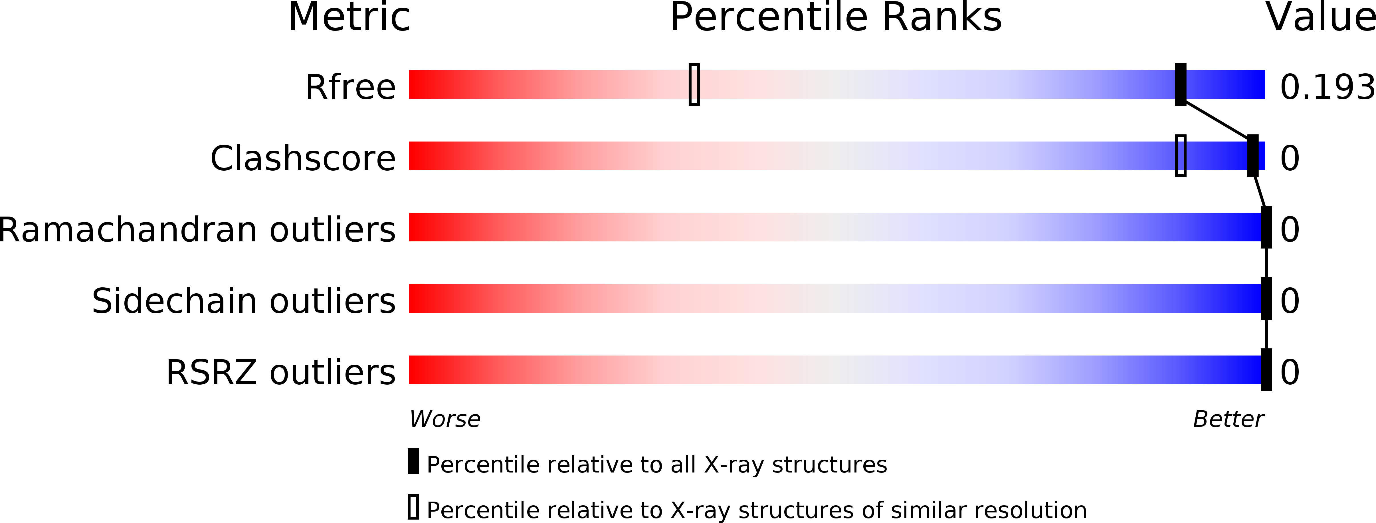 6YQP validation report