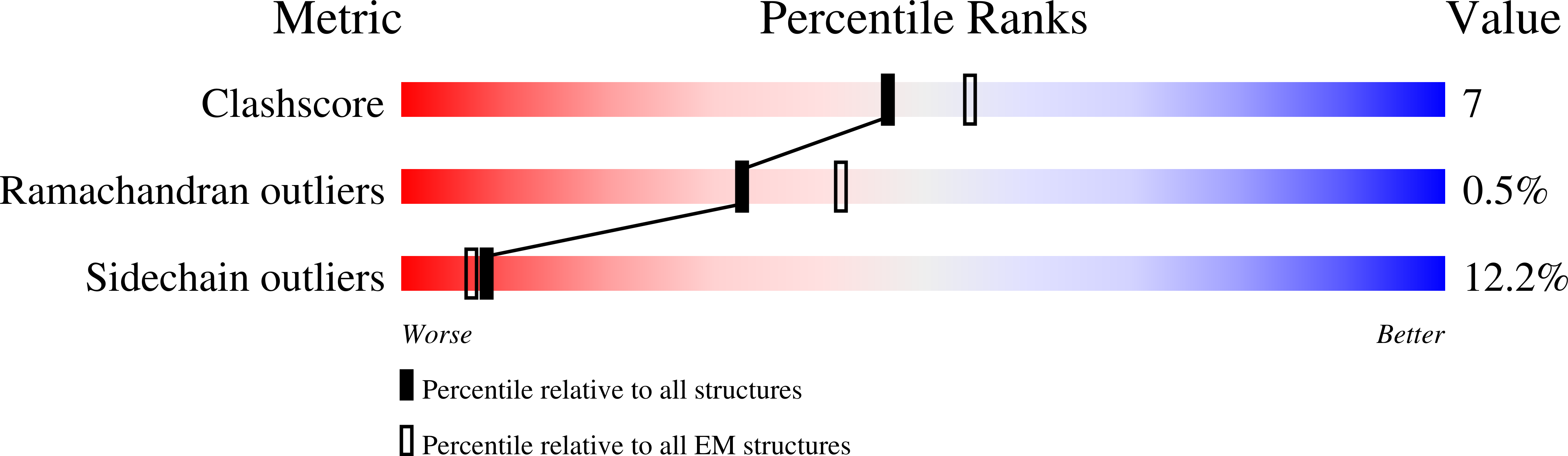 6YRK validation report