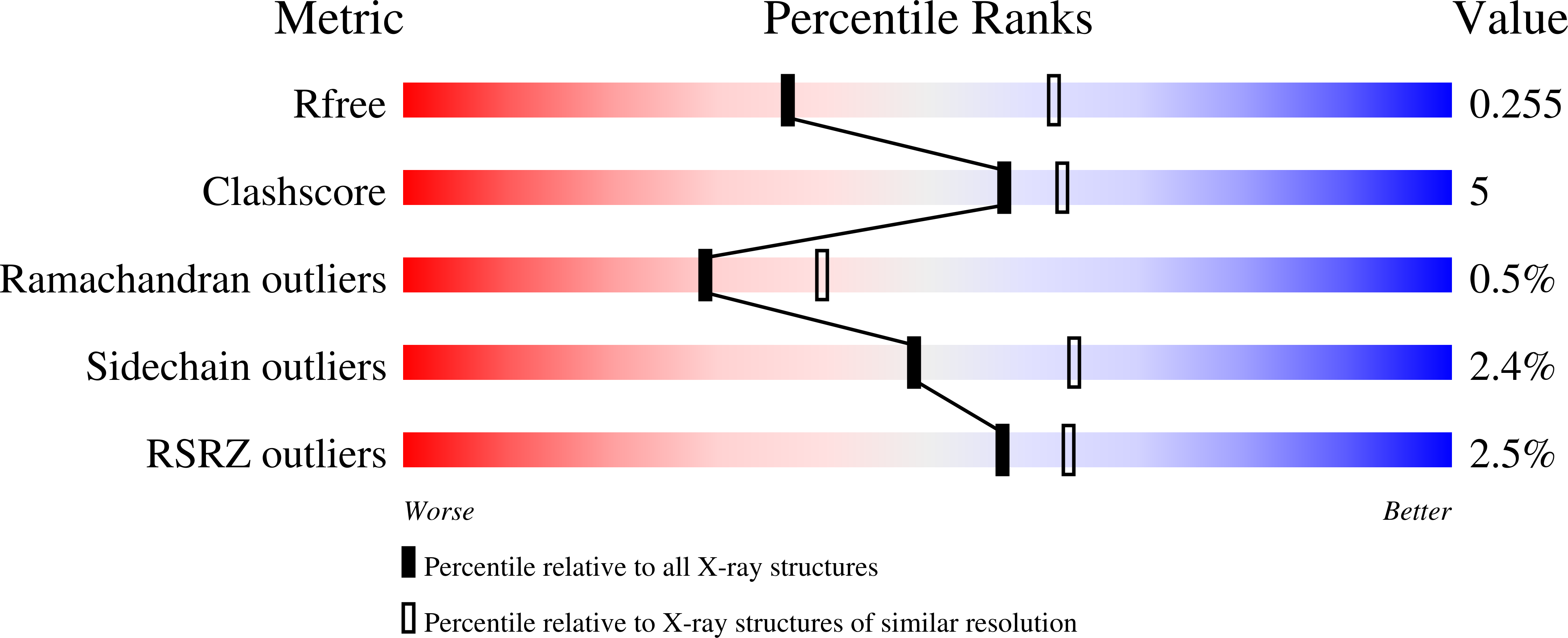 6YSG validation report