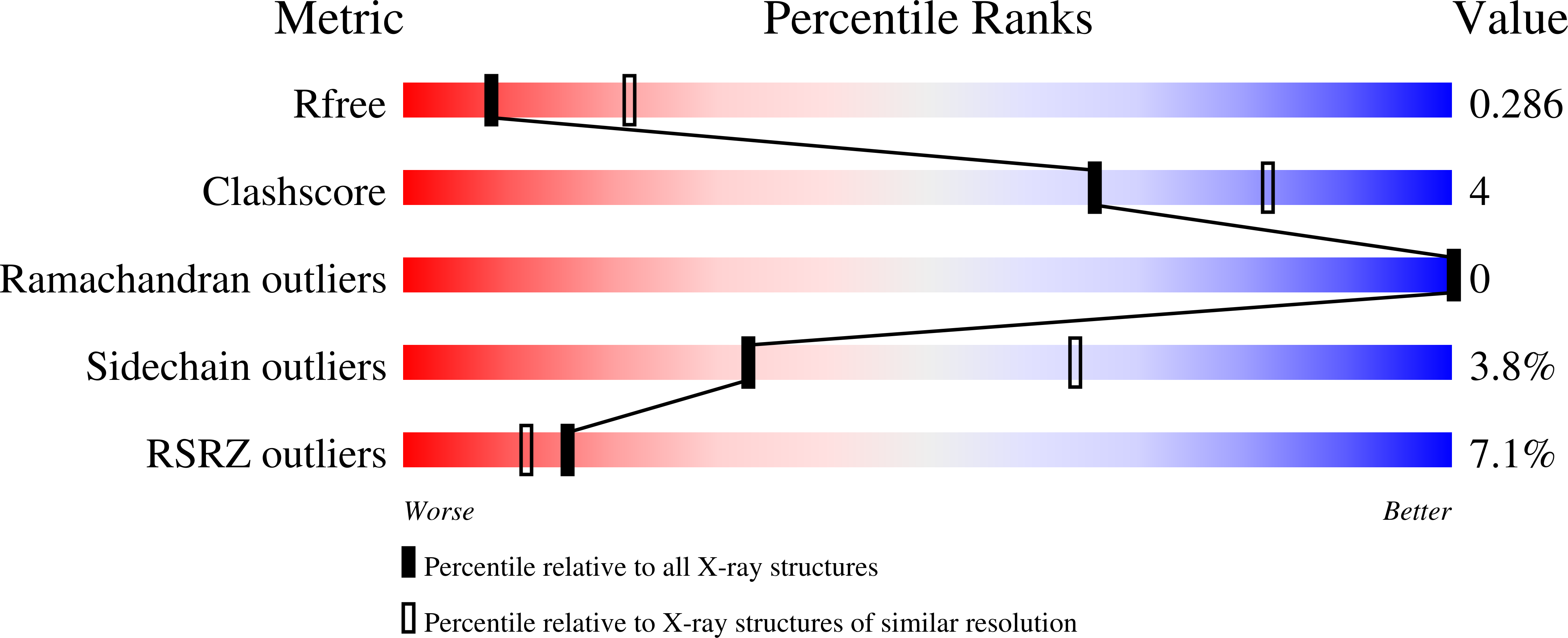 6YT3 validation report