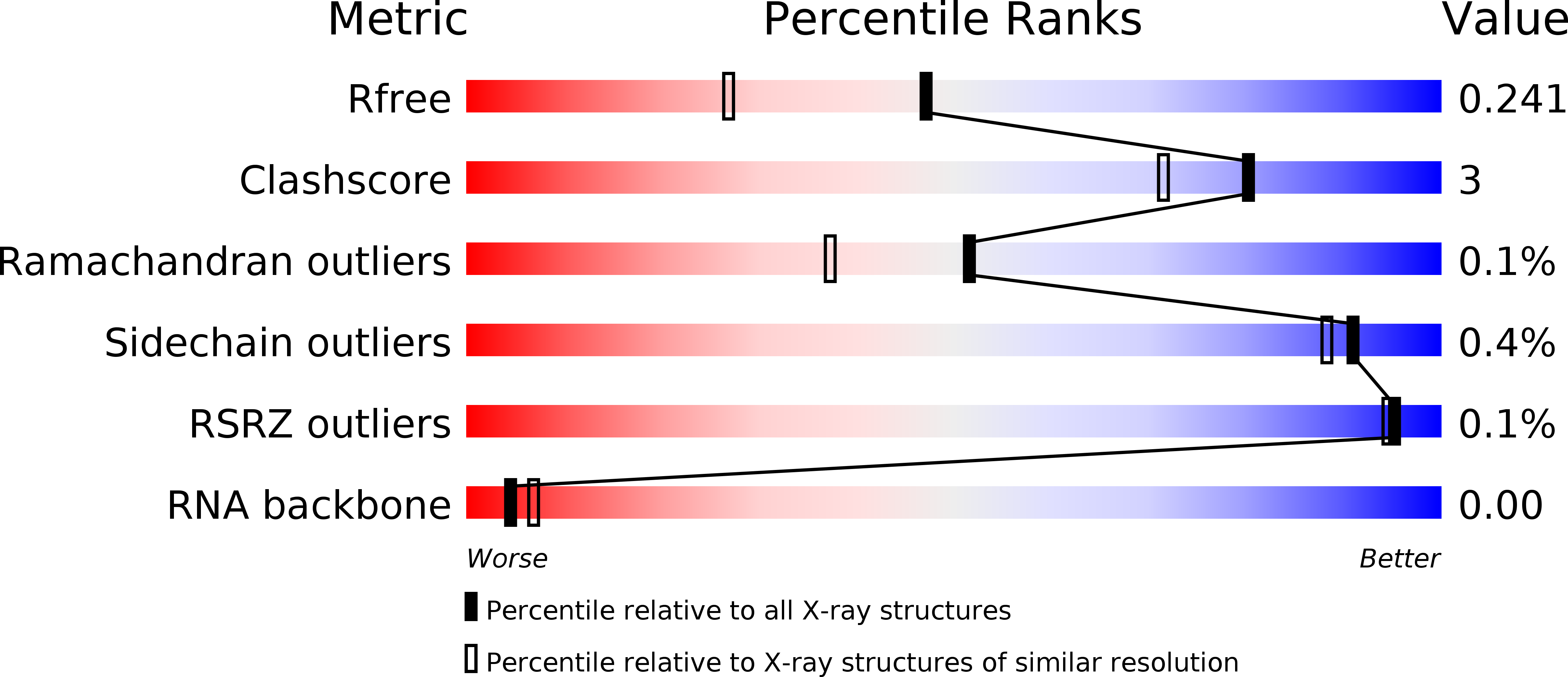 6YUD validation report