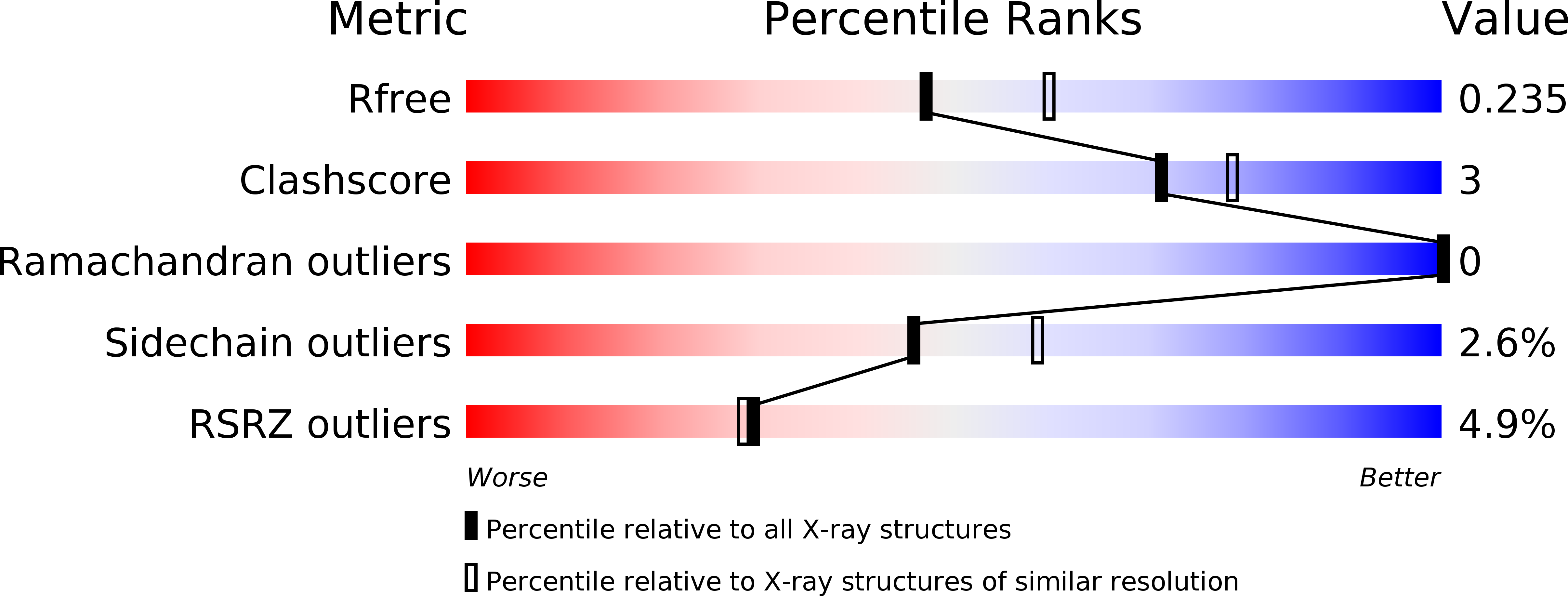 6YUO validation report