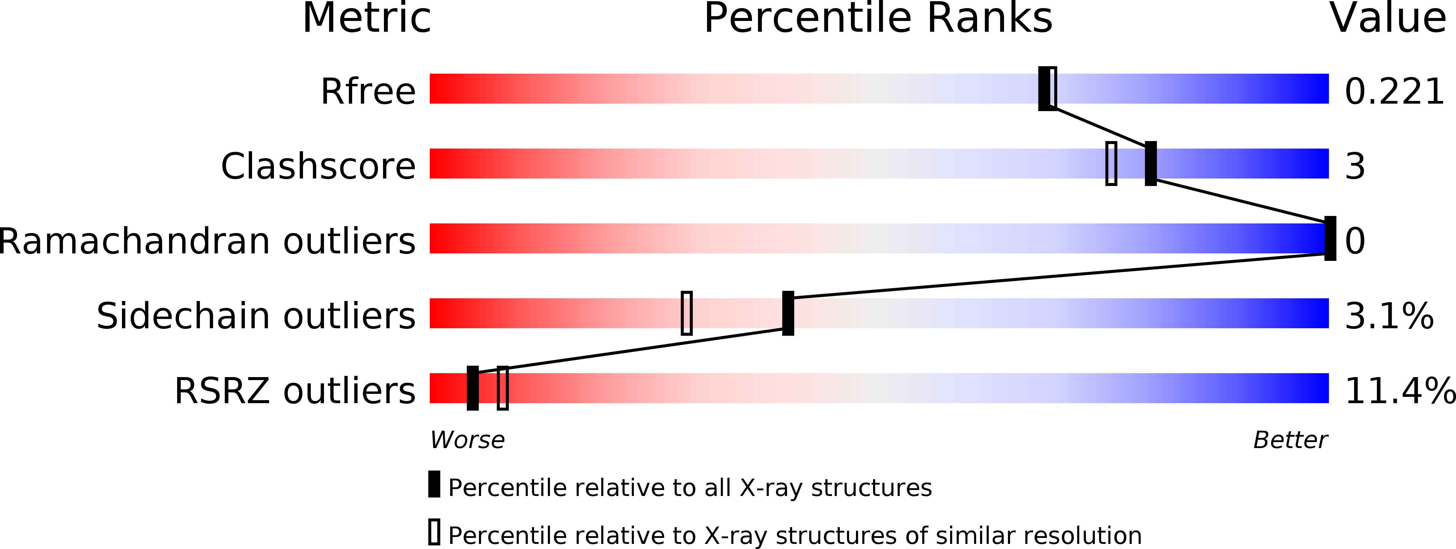 6YUQ validation report