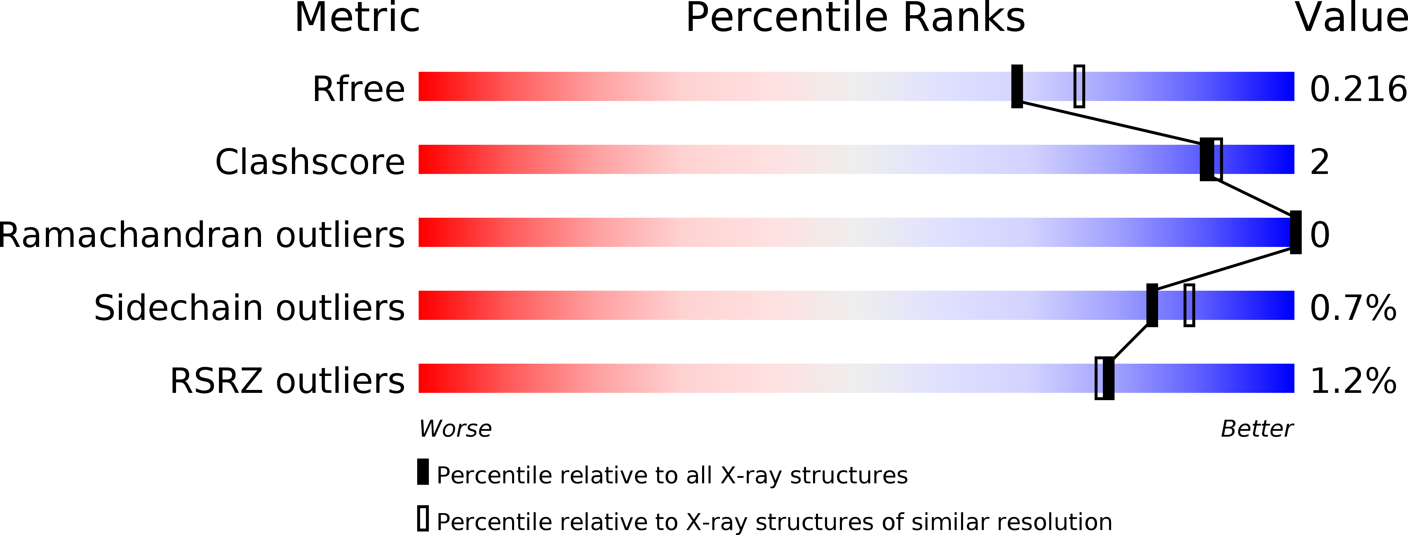 6YUV validation report