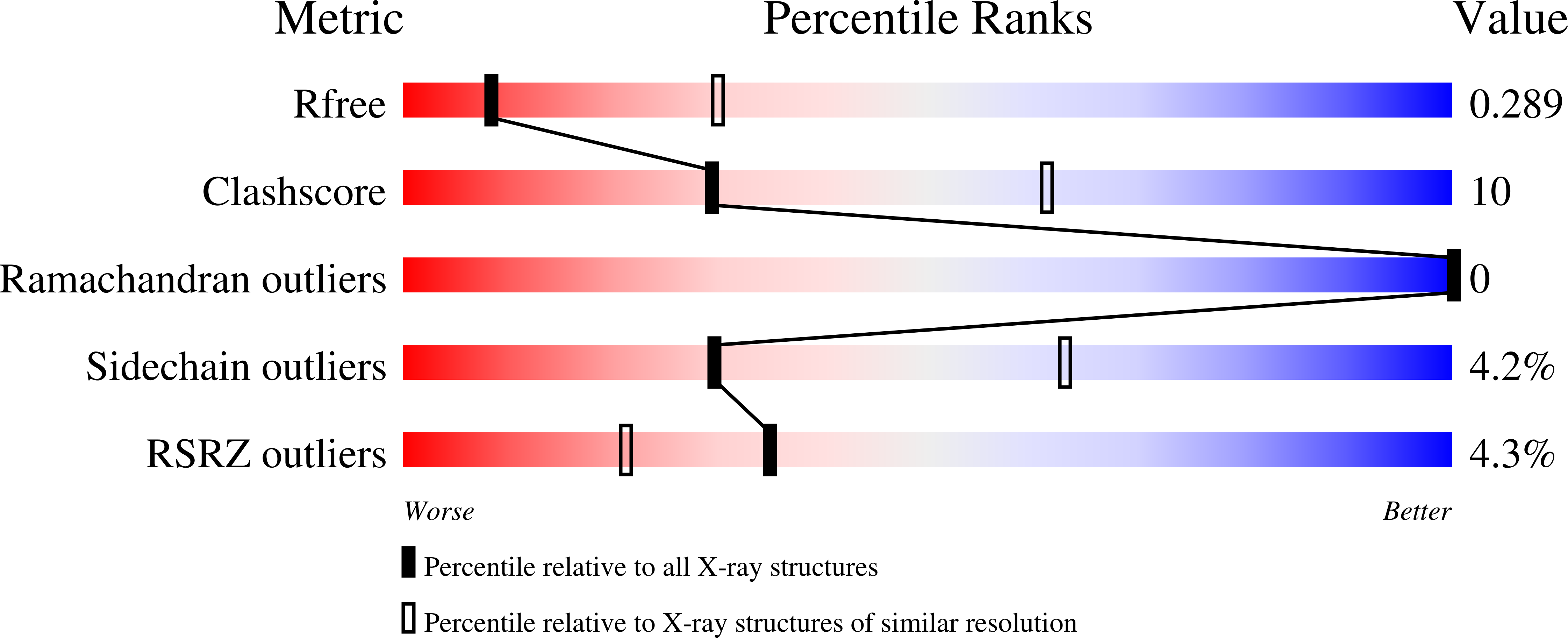 6YVA validation report