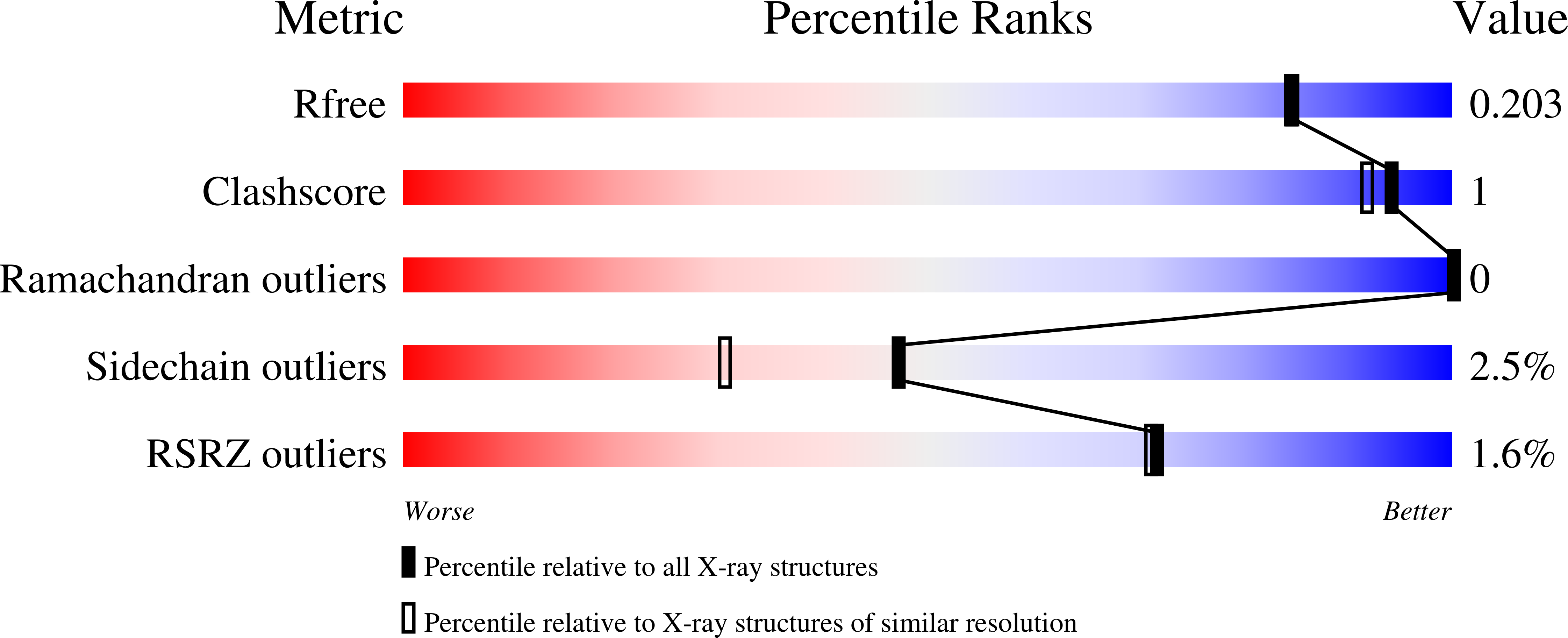 6YVJ validation report