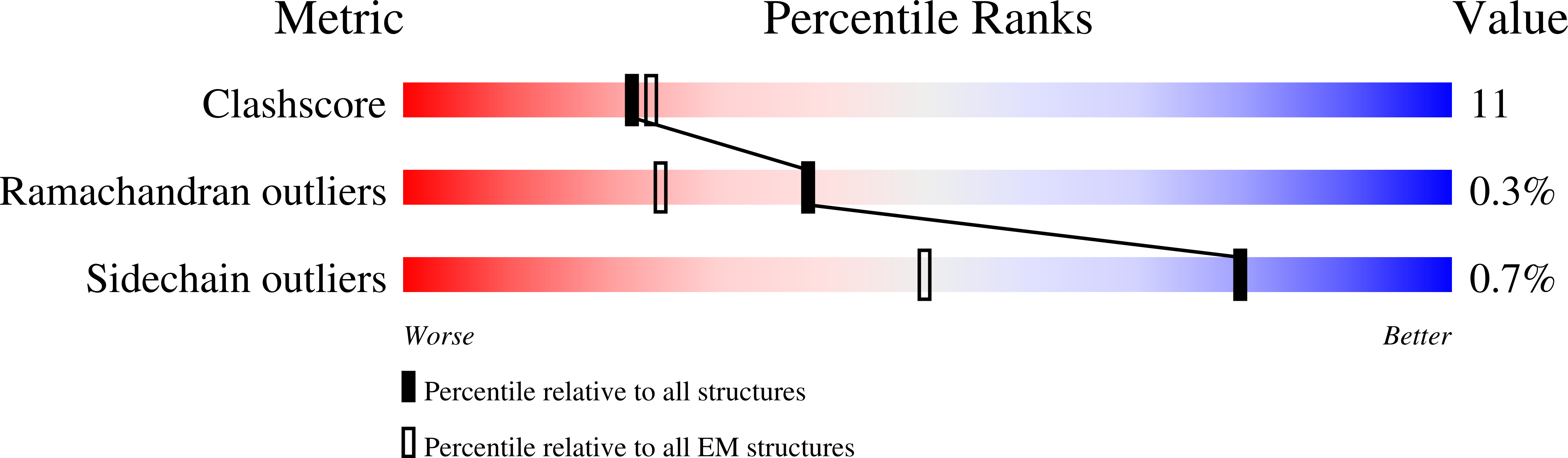 6YW6 validation report