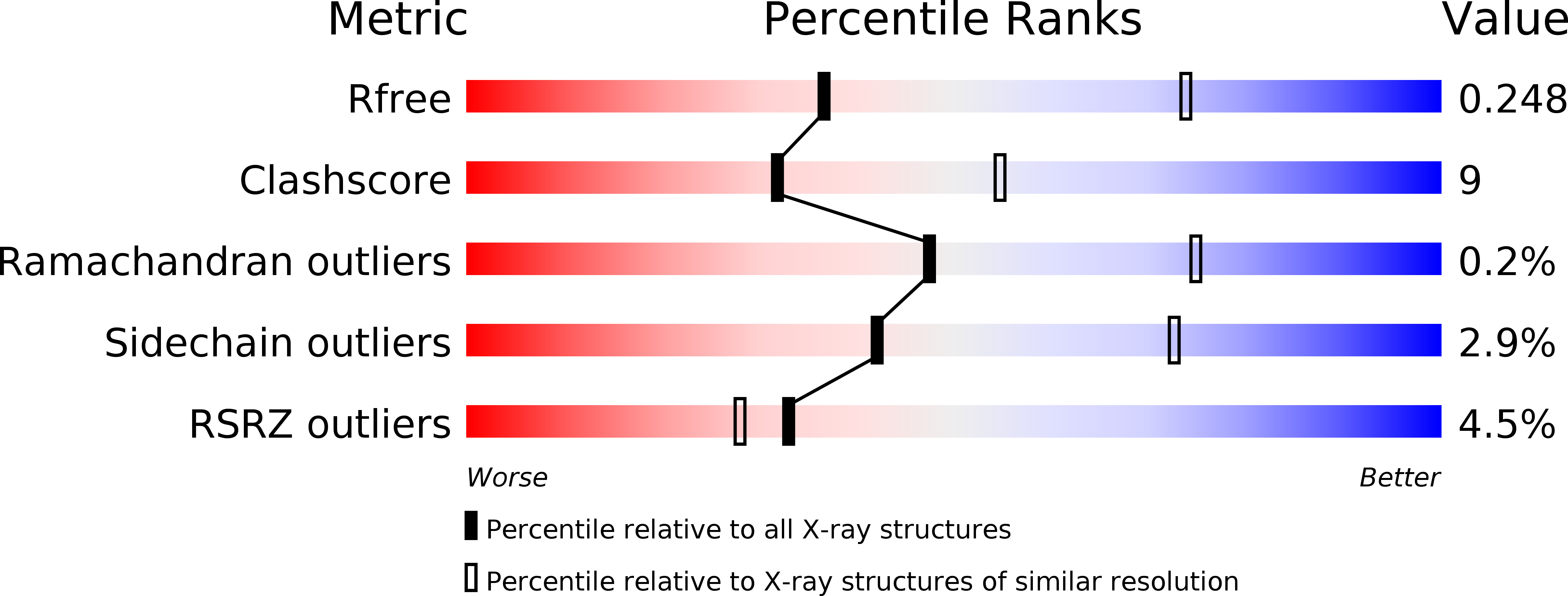 6YWC validation report