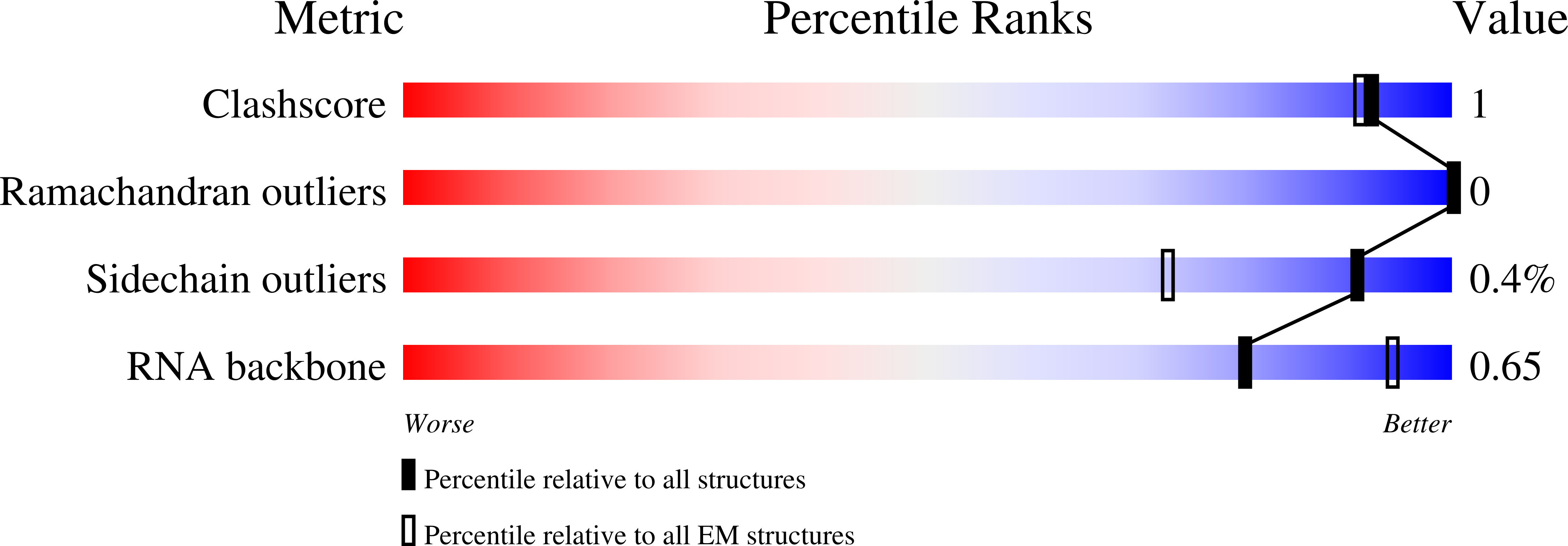 6YWS validation report