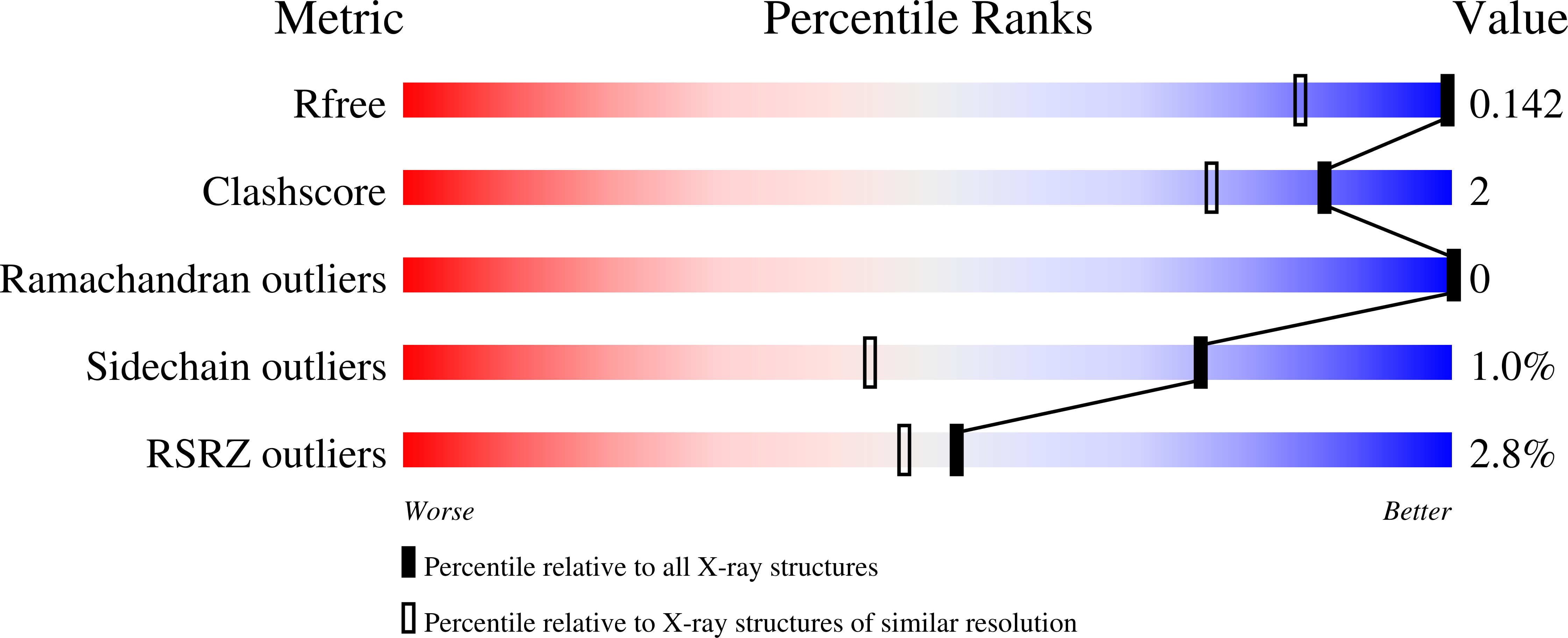 6YWT validation report