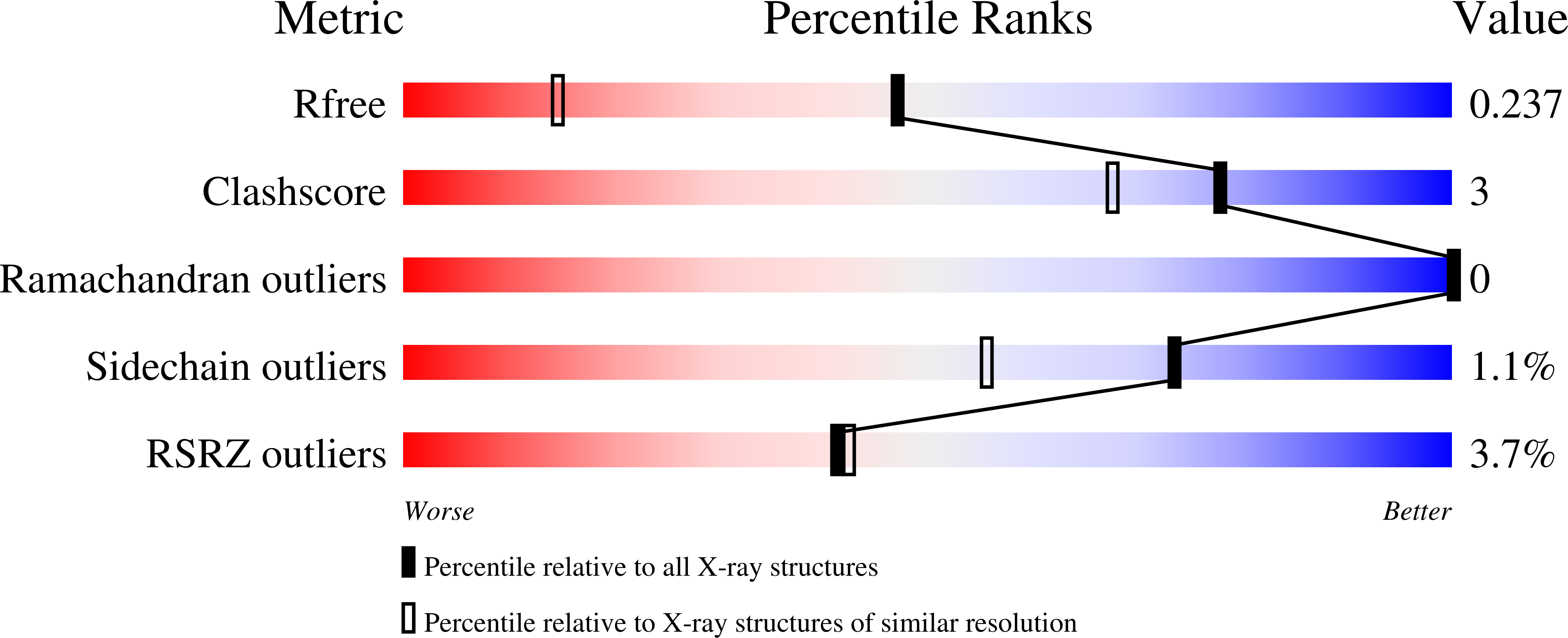 6YX0 validation report
