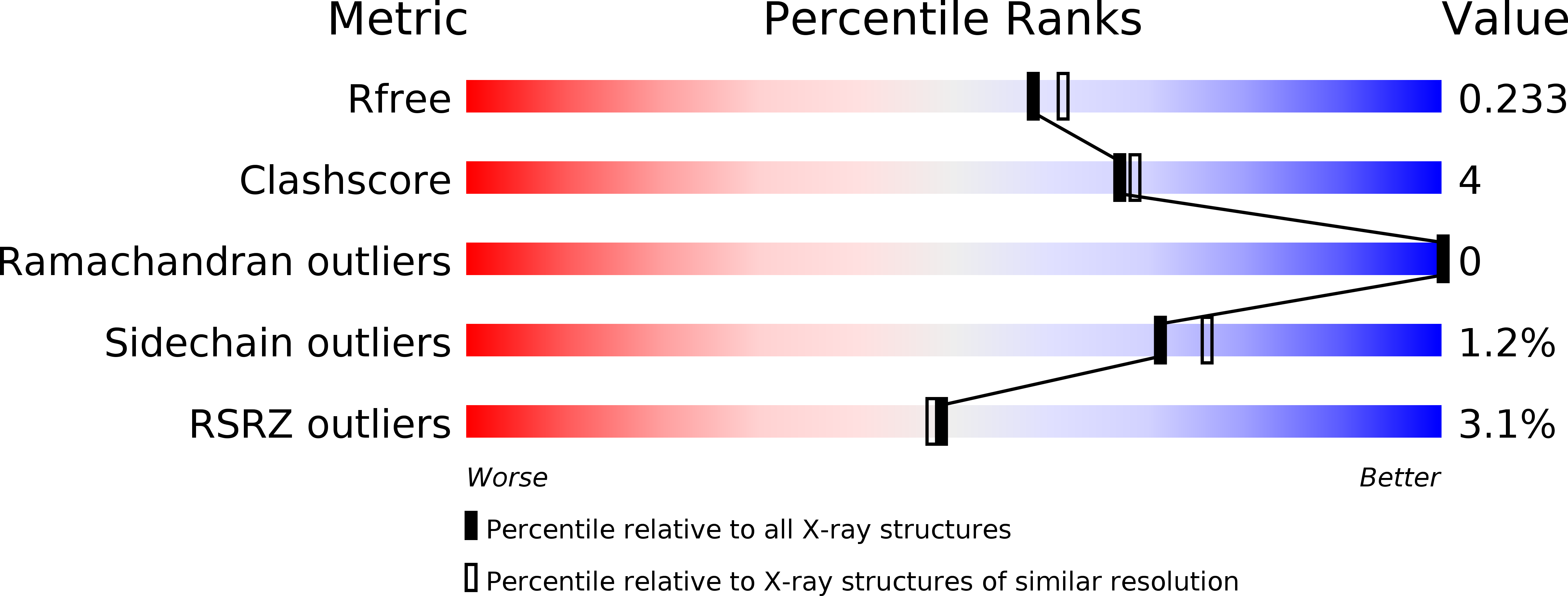 6YY3 validation report