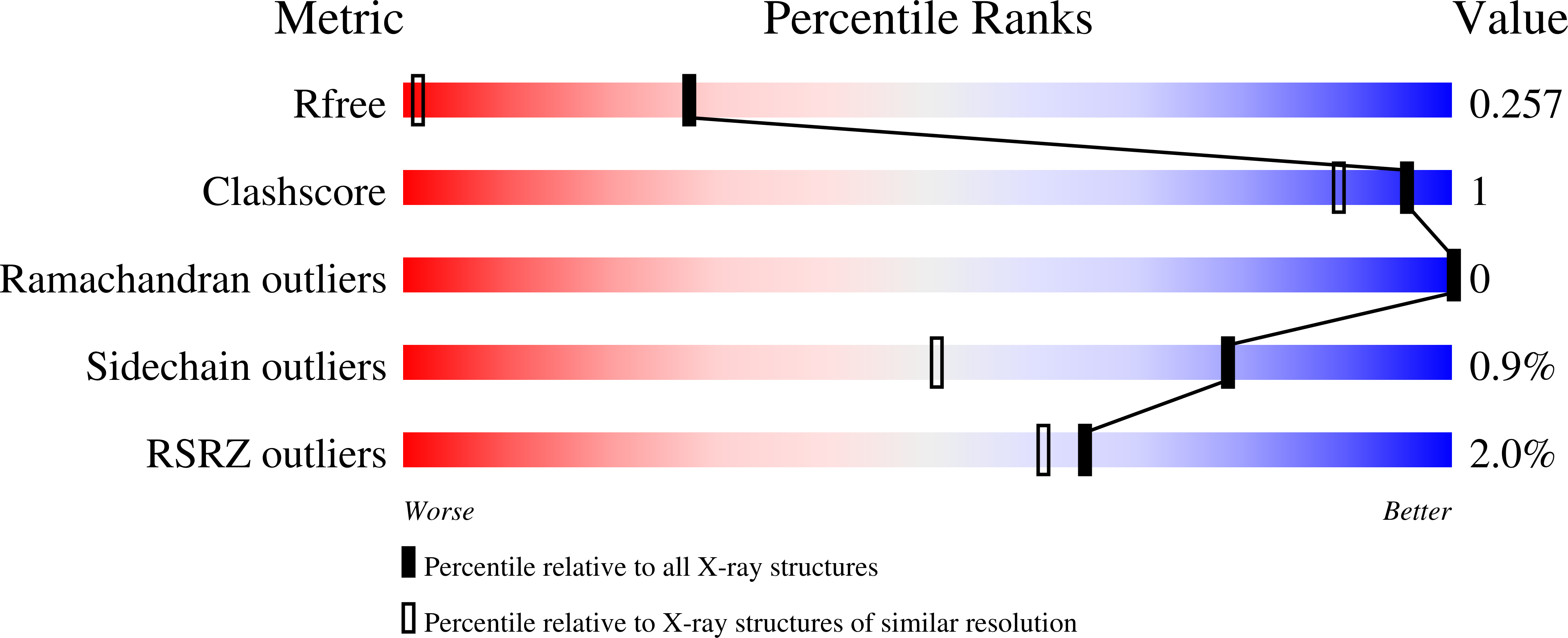 6YYC validation report