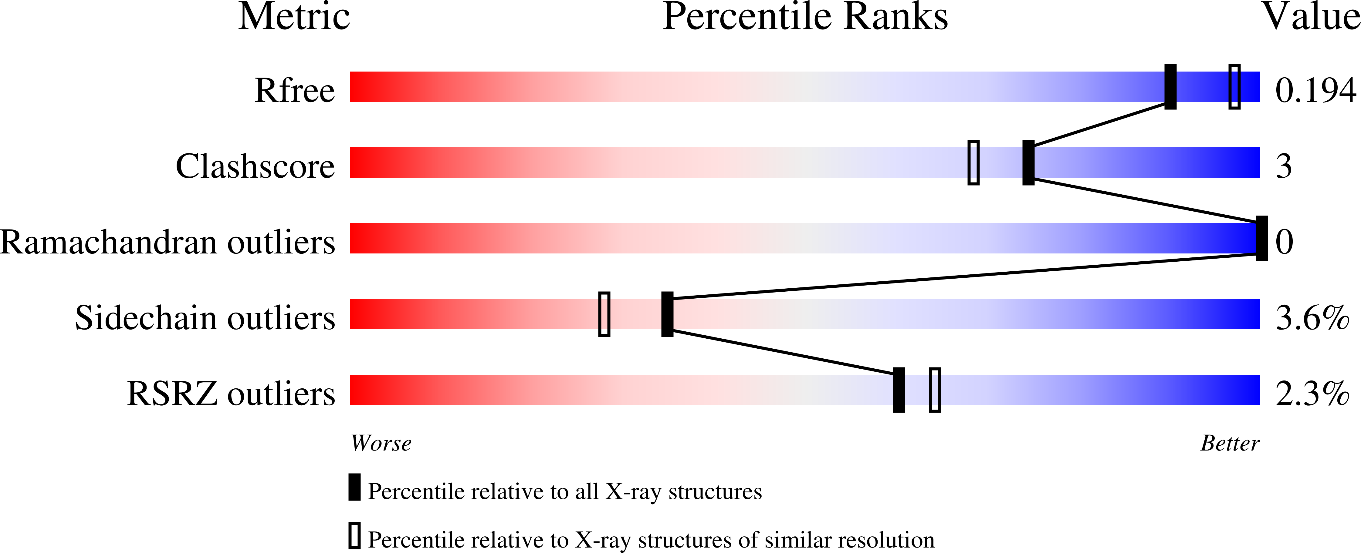 6YYP validation report