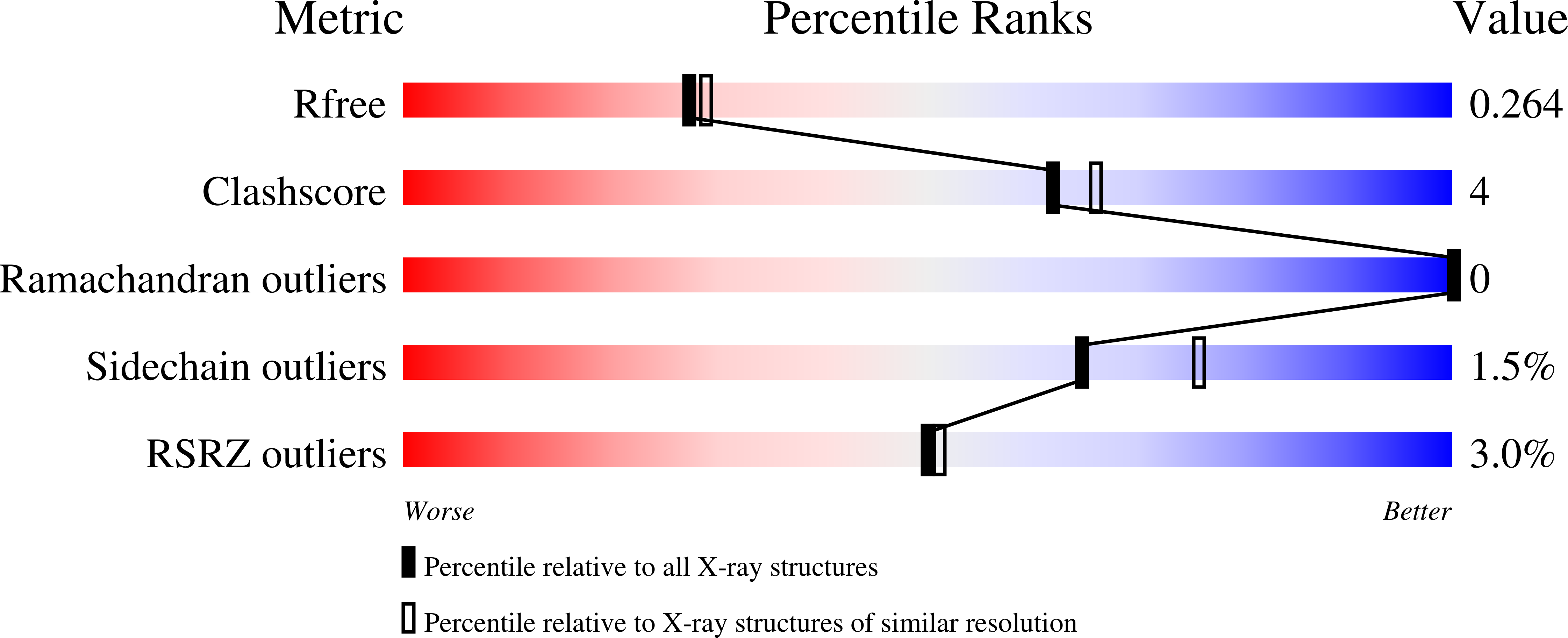6YZE validation report