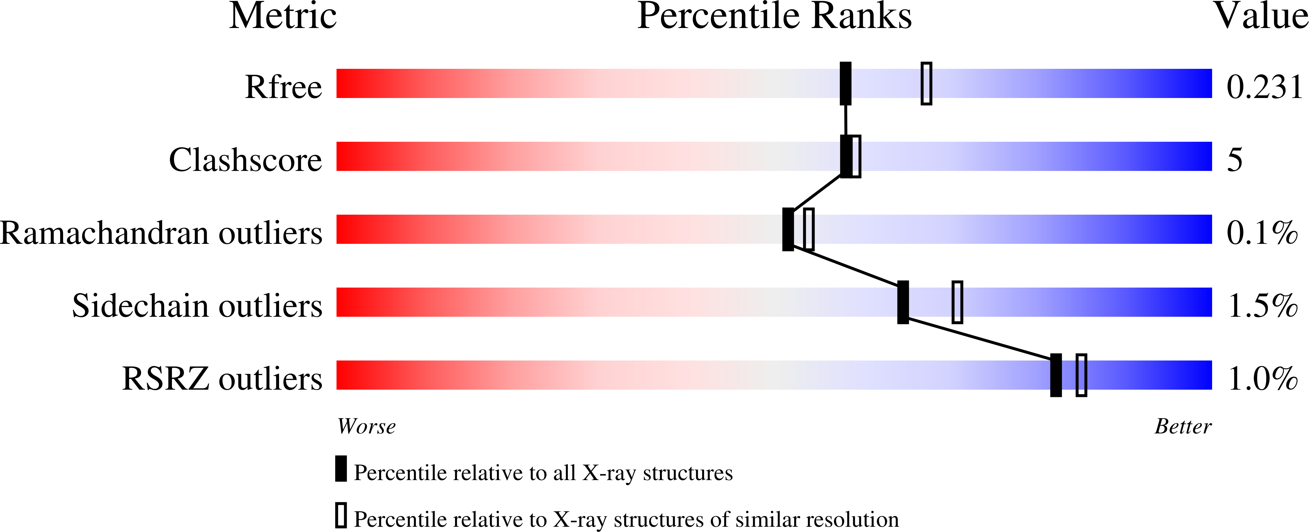 6Z02 validation report