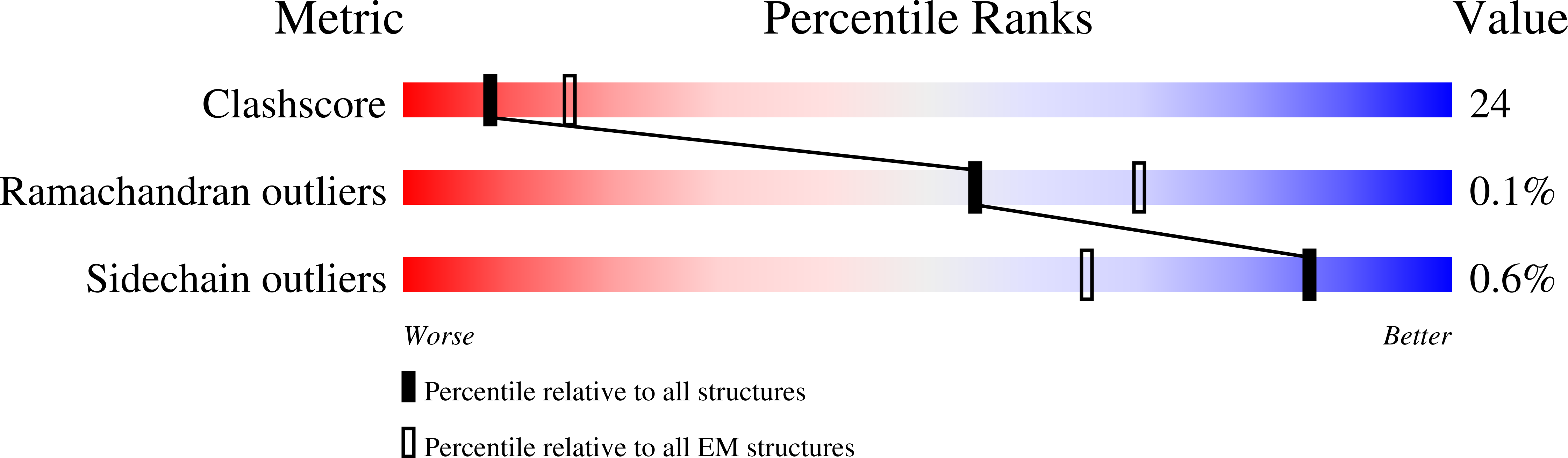 6Z12 validation report