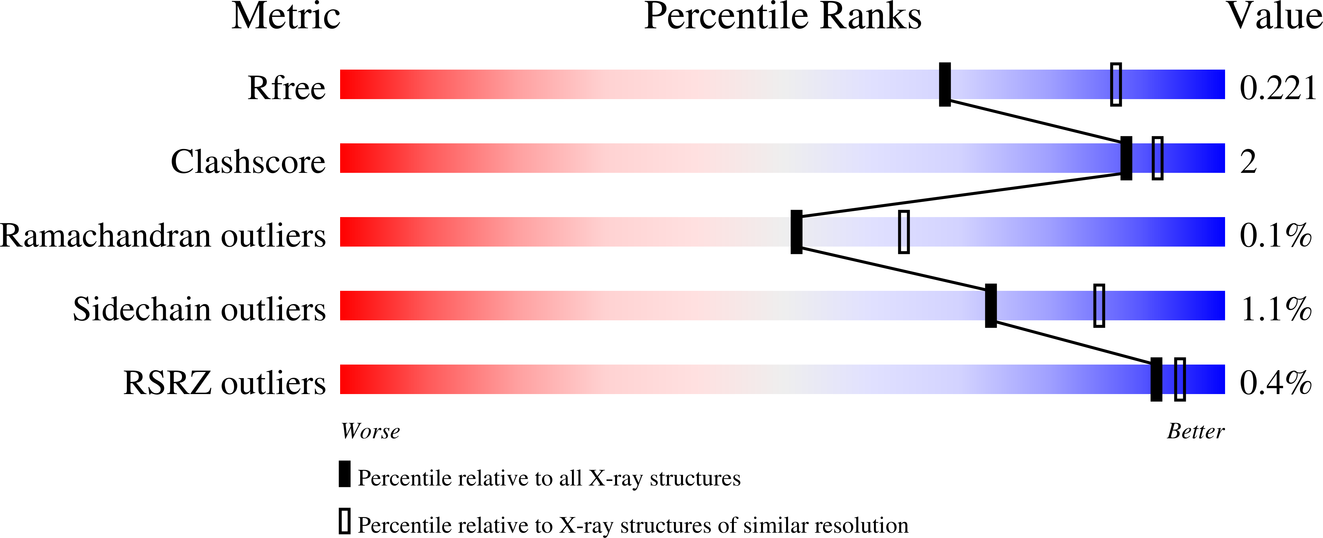 6Z1A validation report