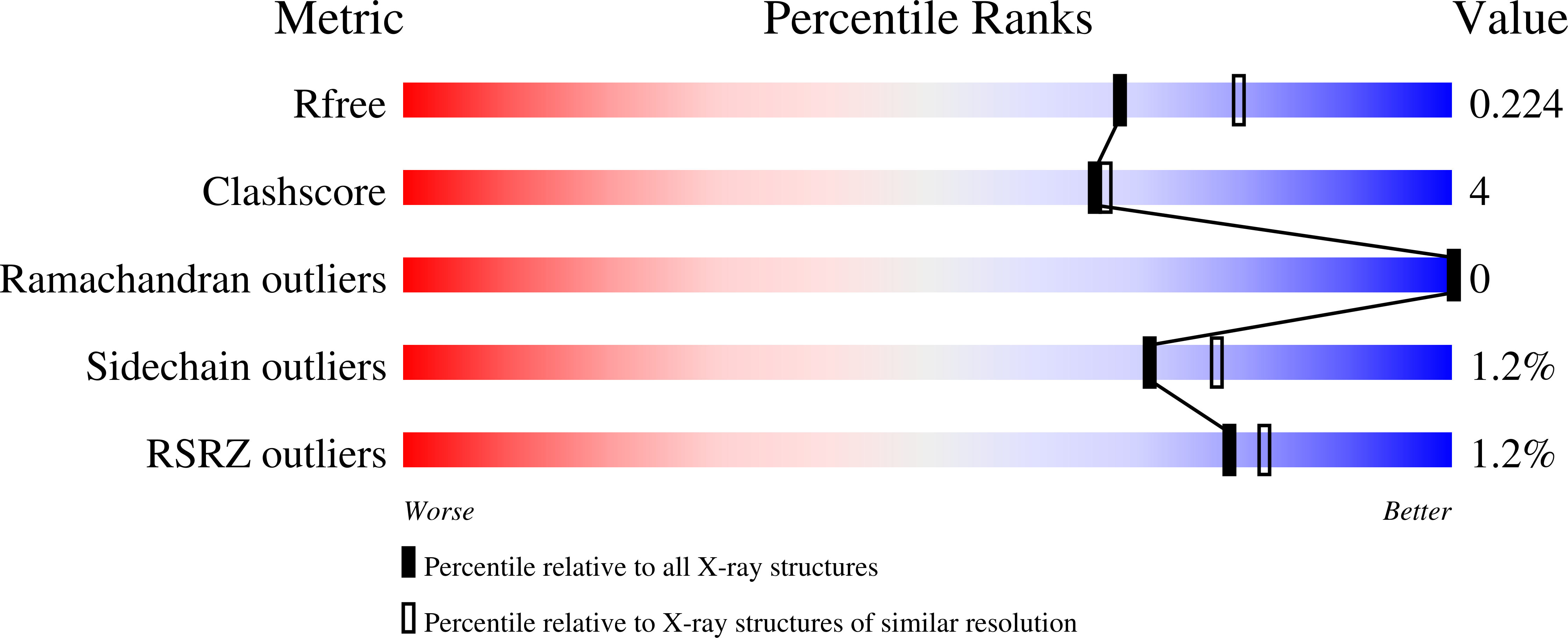 6z1j validation report