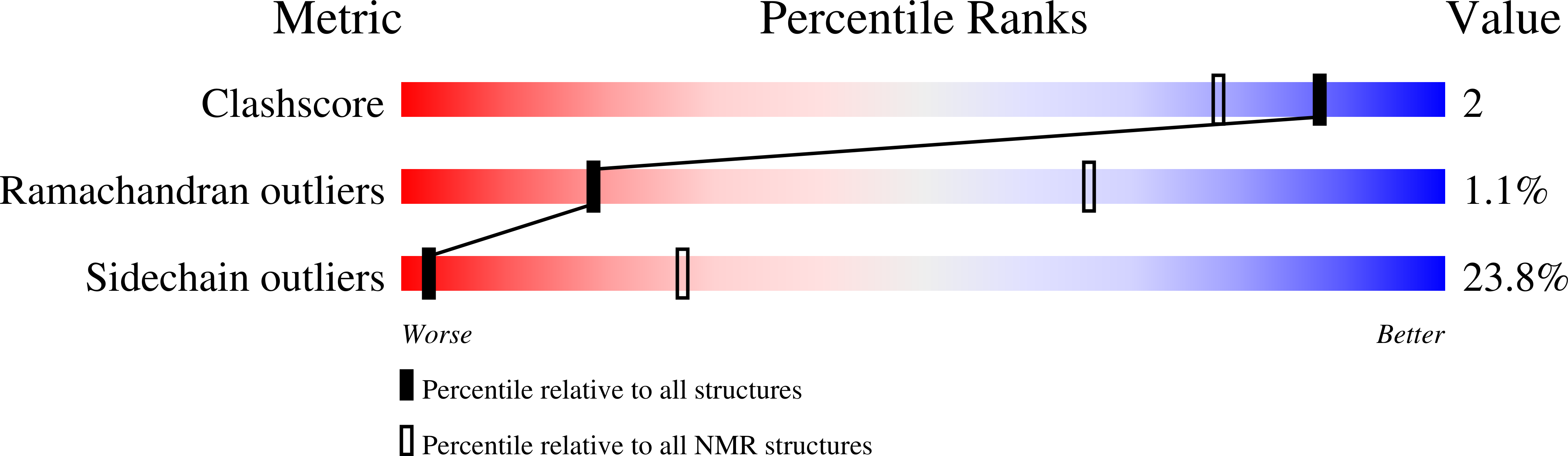 6Z41 validation report