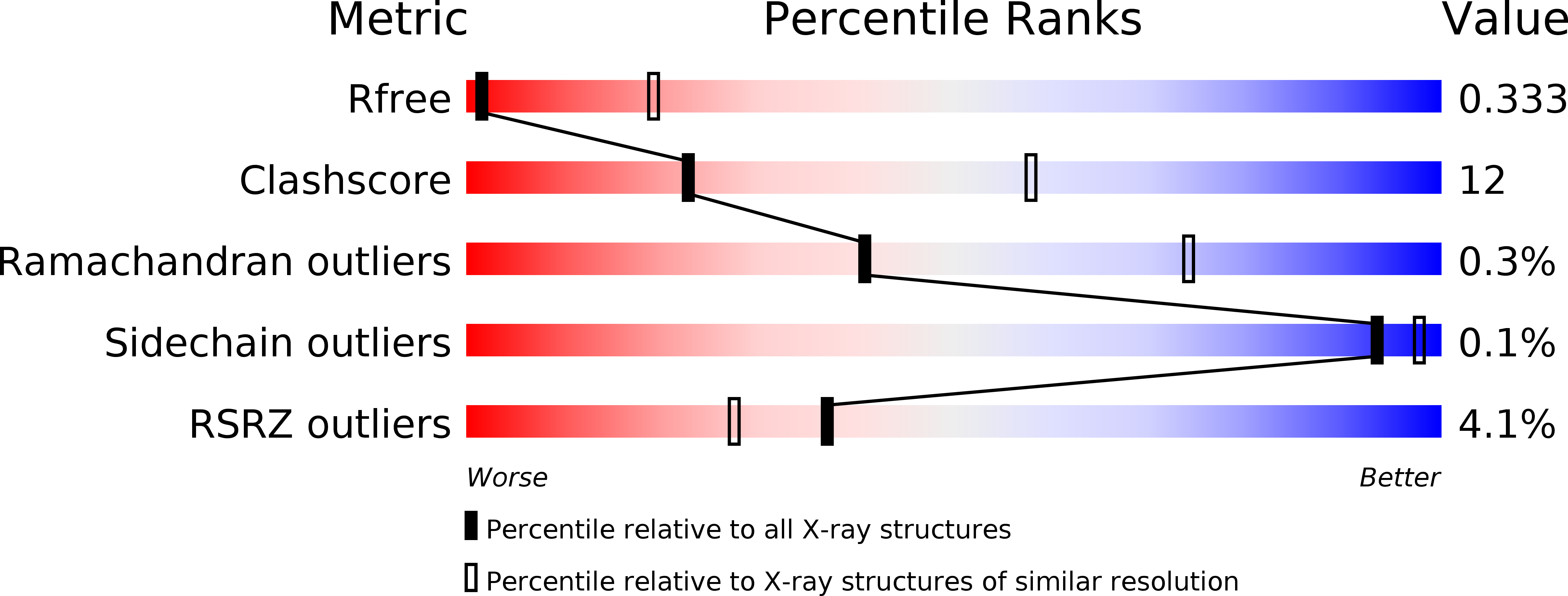 6Z46 validation report