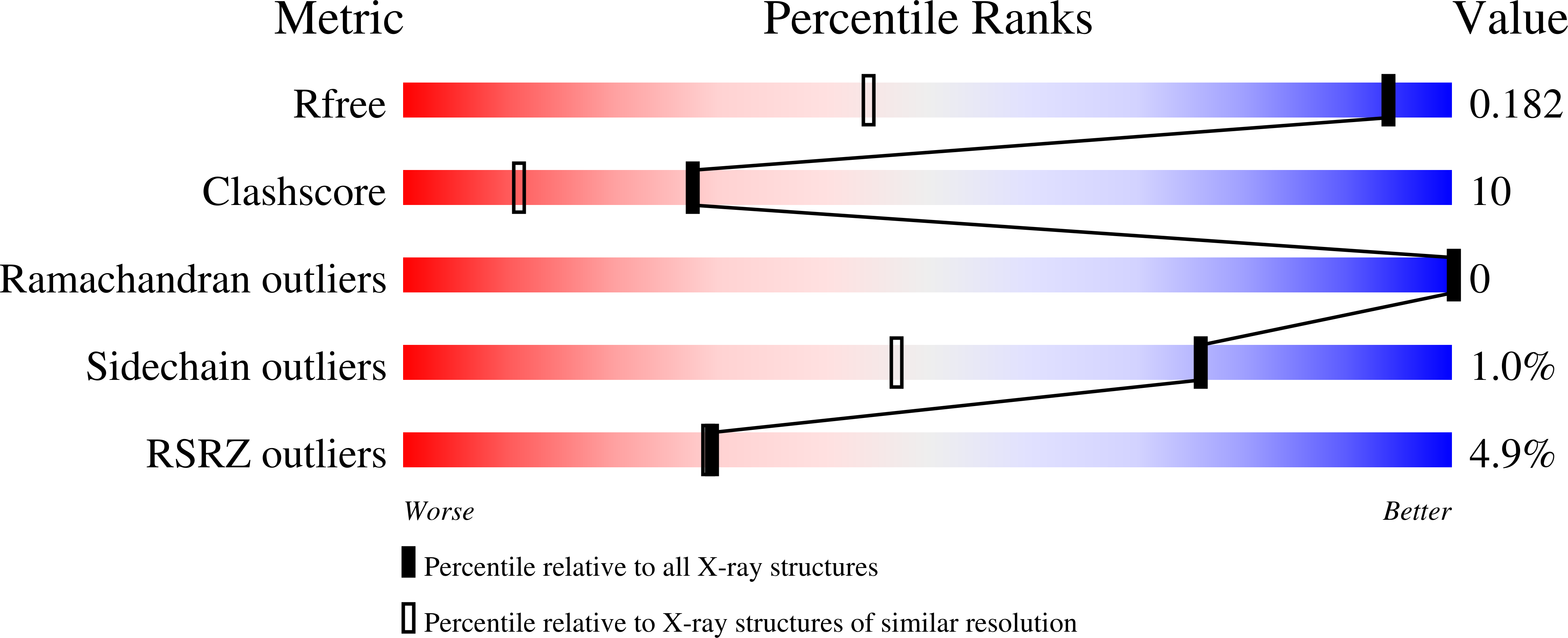6Z4N validation report