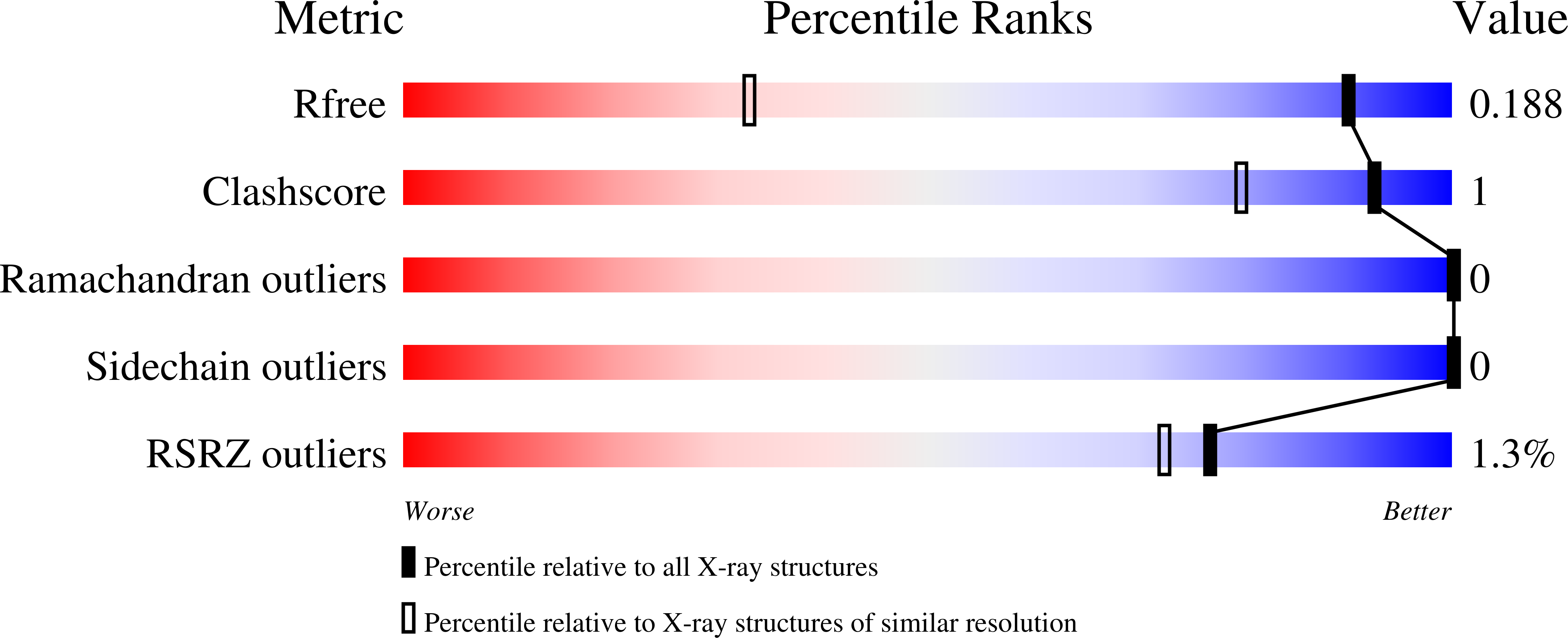 6Z4T validation report