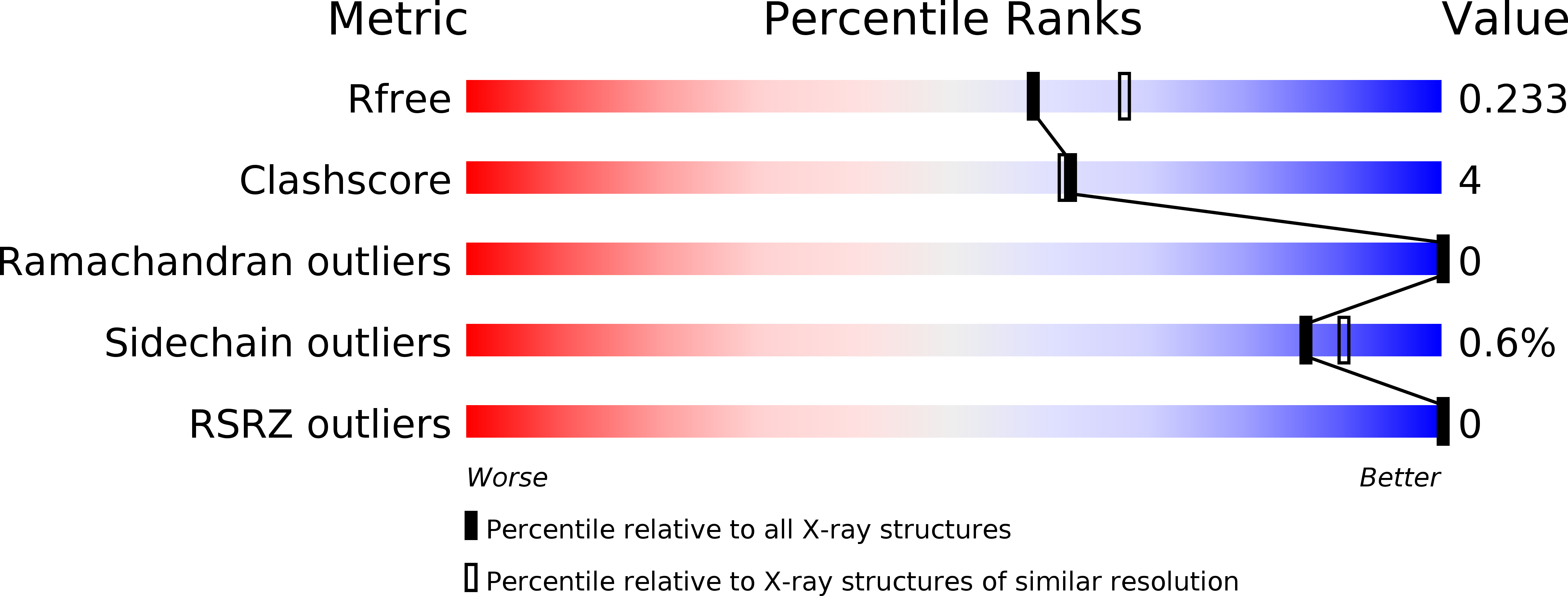 6Z52 validation report