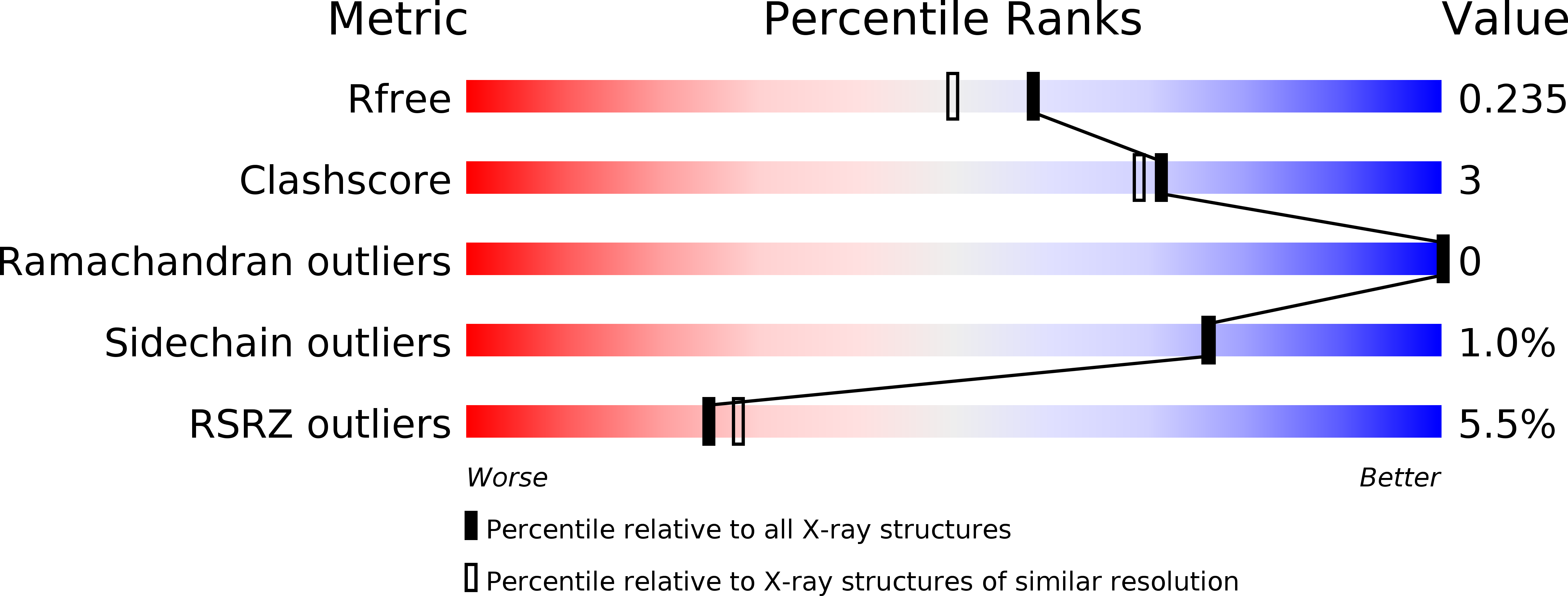 6Z56 validation report