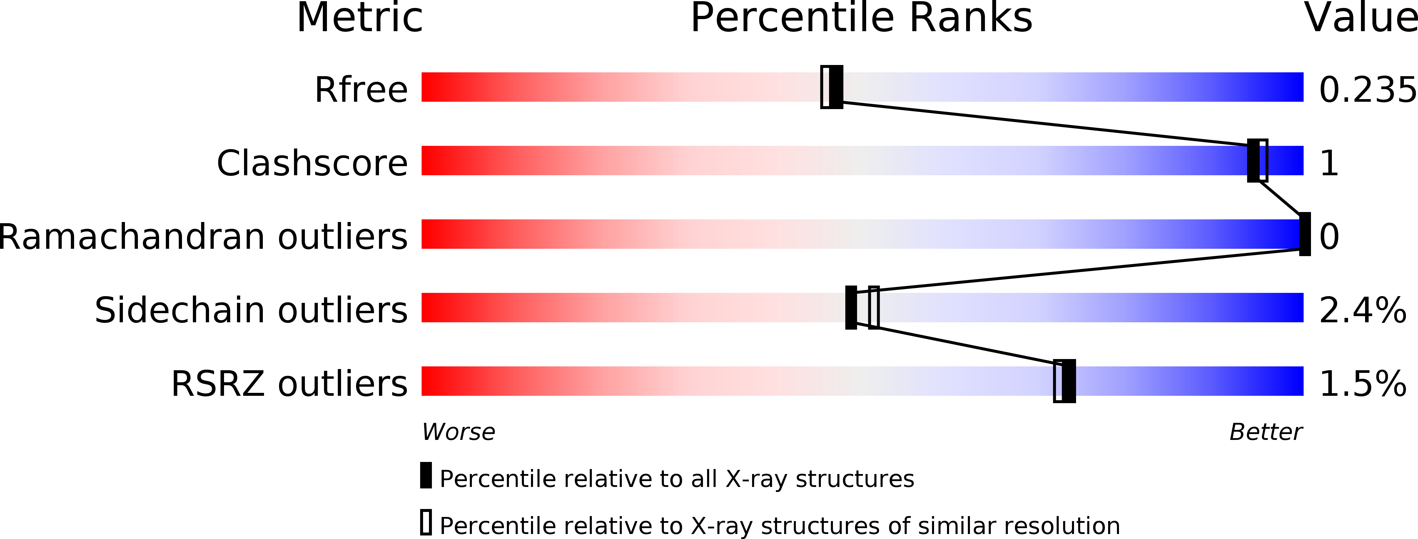 6Z59 validation report