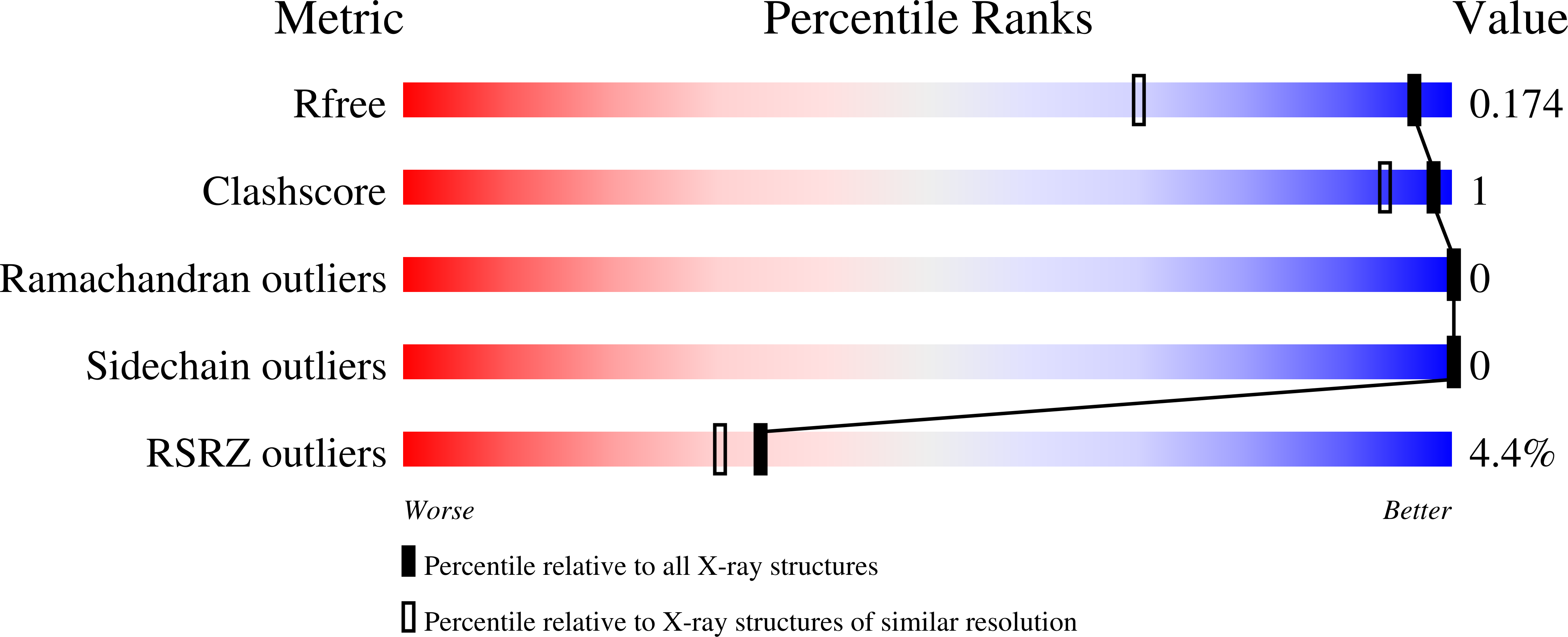 6Z5G validation report