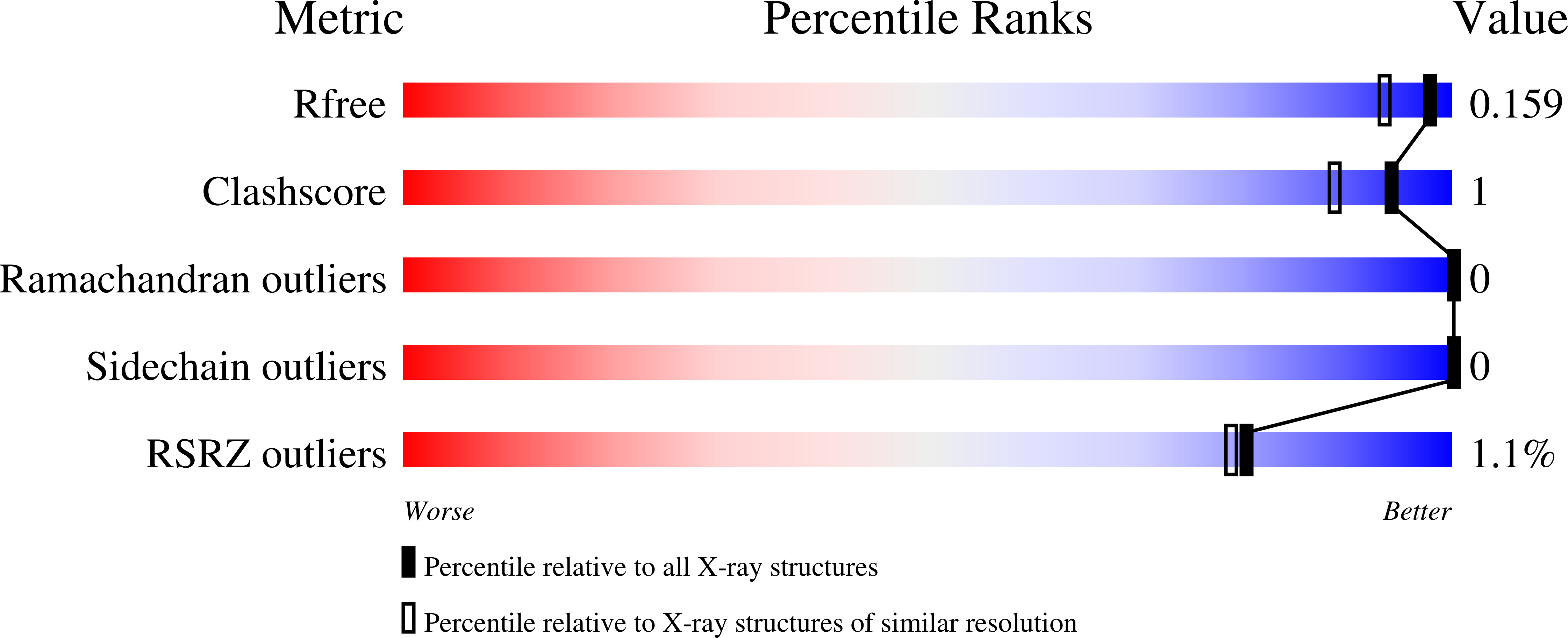 6Z5P validation report