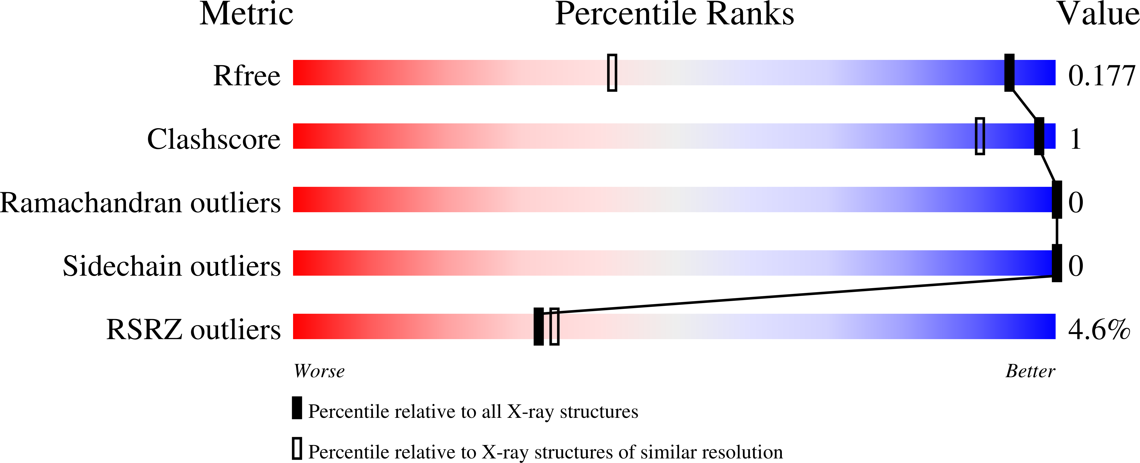 6Z5W validation report