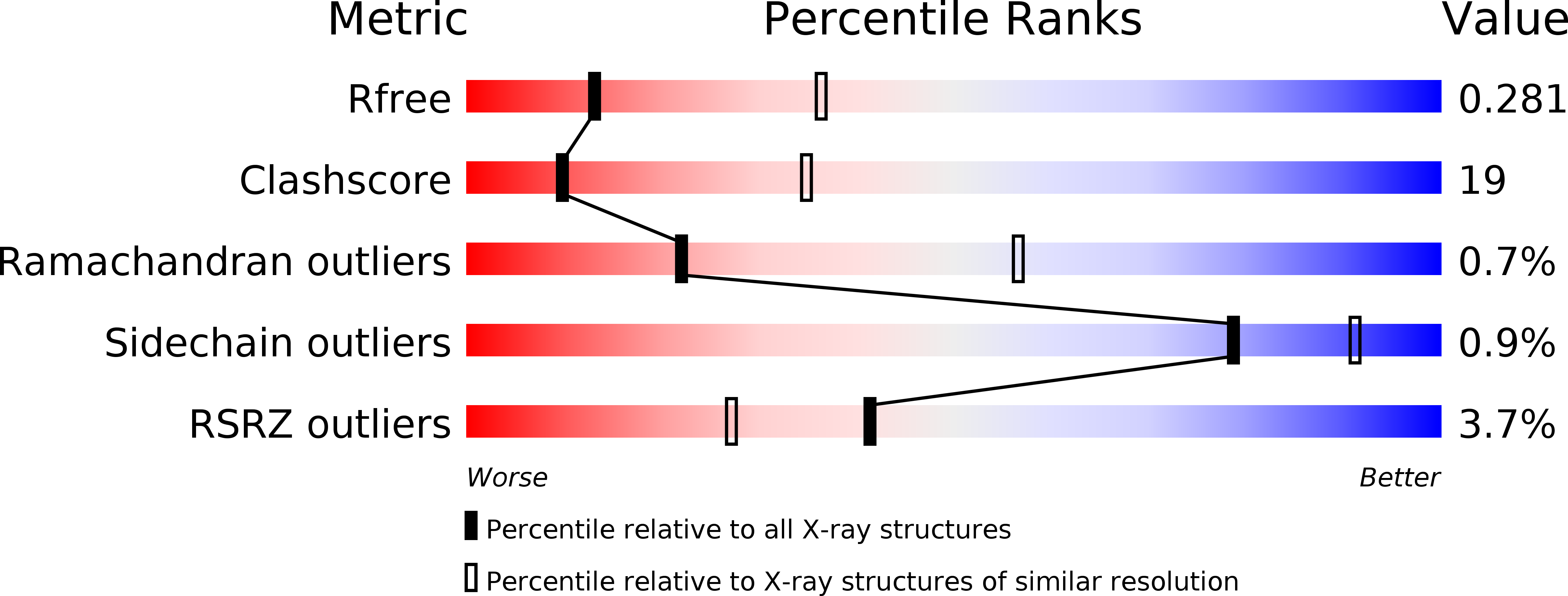 6Z8A validation report