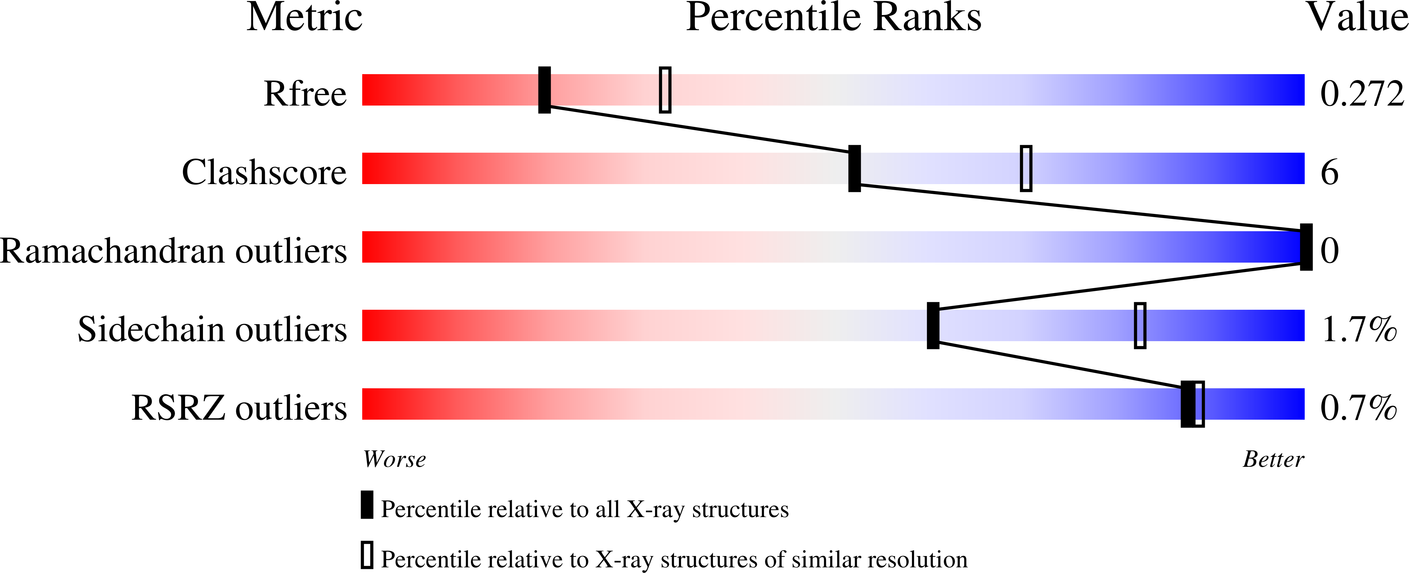 6ZB9 validation report