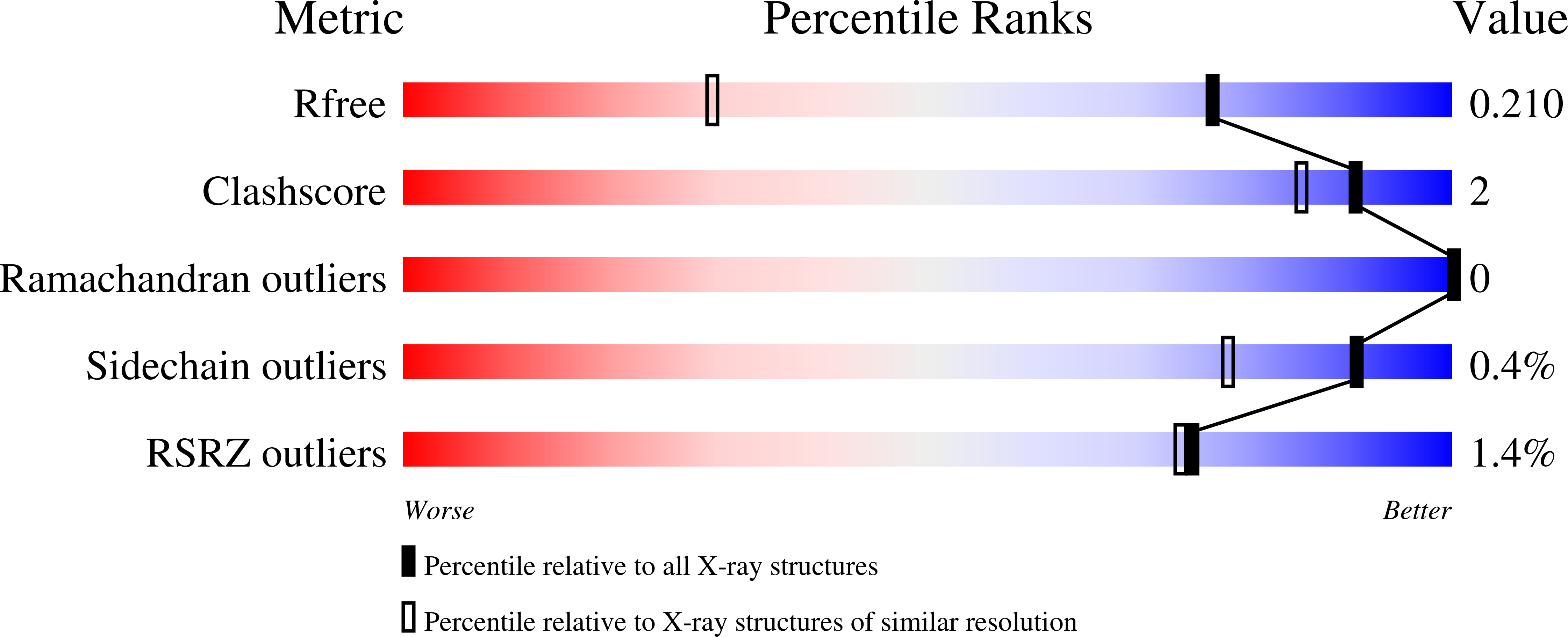 6ZBW validation report