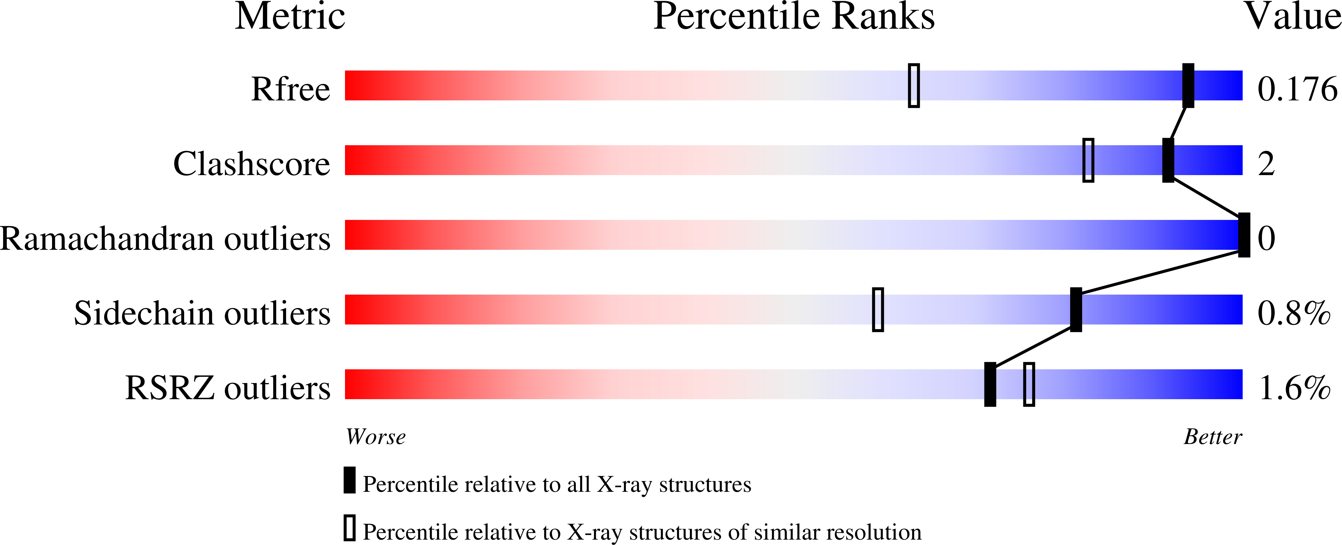 6ZBX validation report