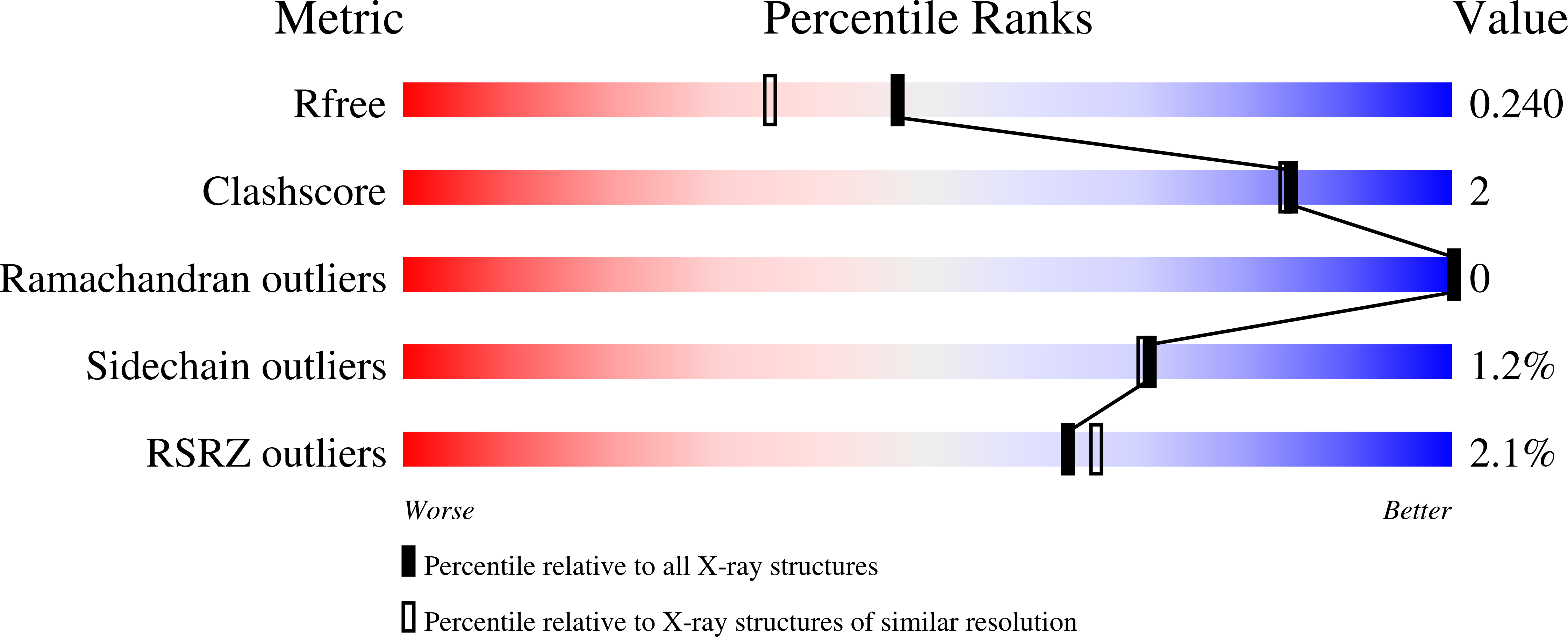 6ZC9 validation report