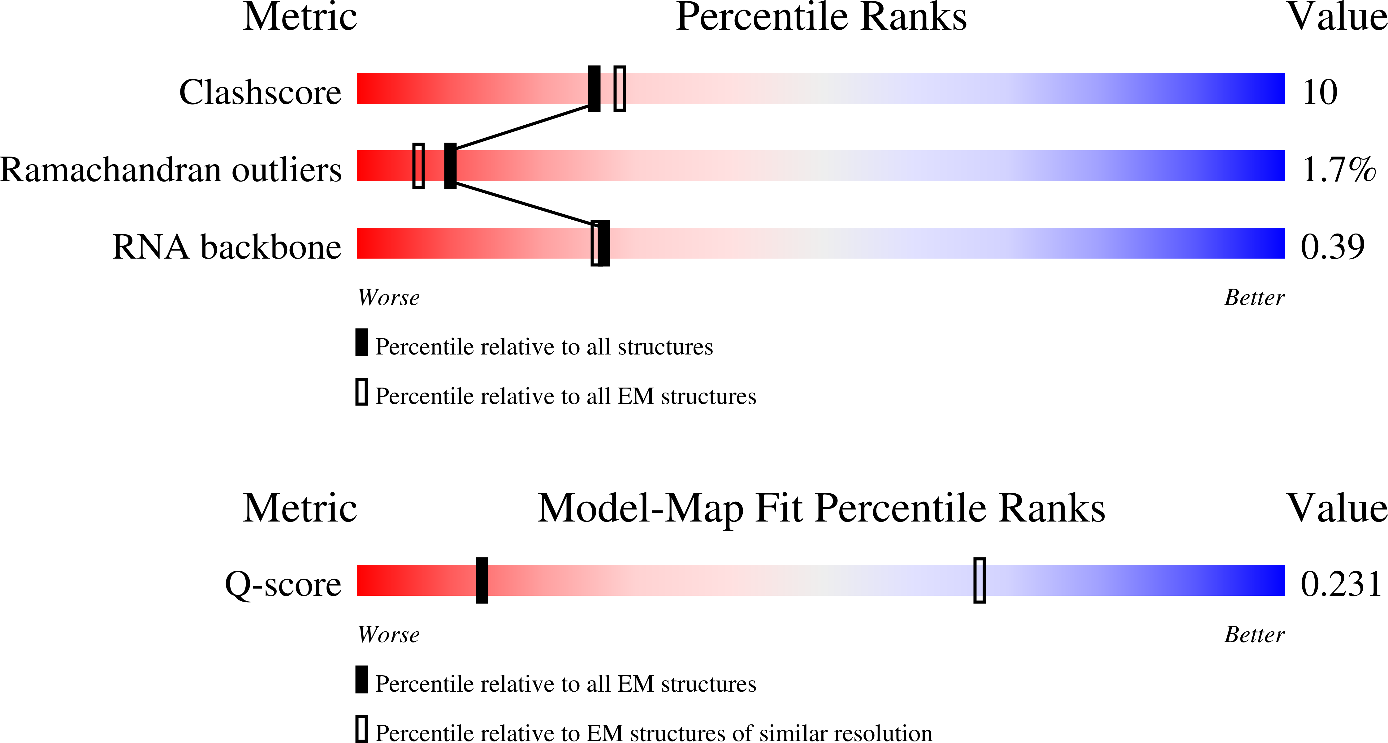 6zce validation report