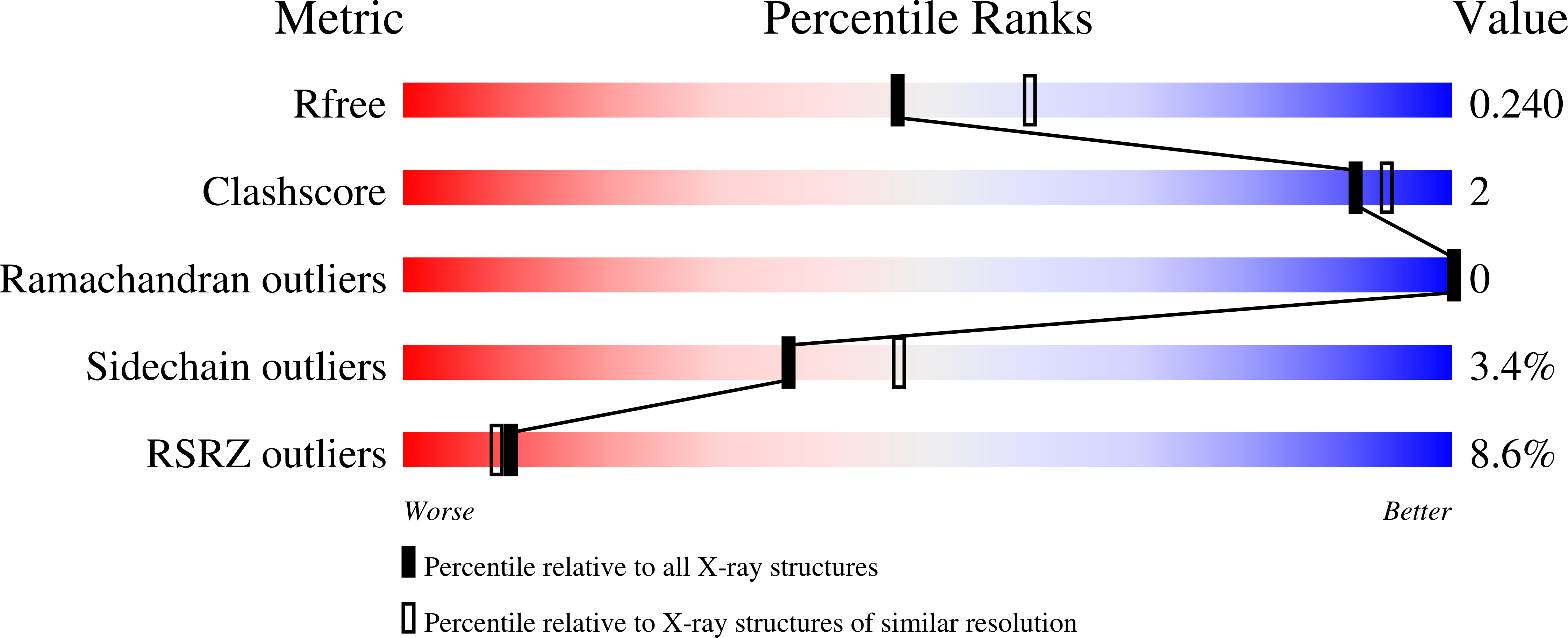 6ZCP validation report