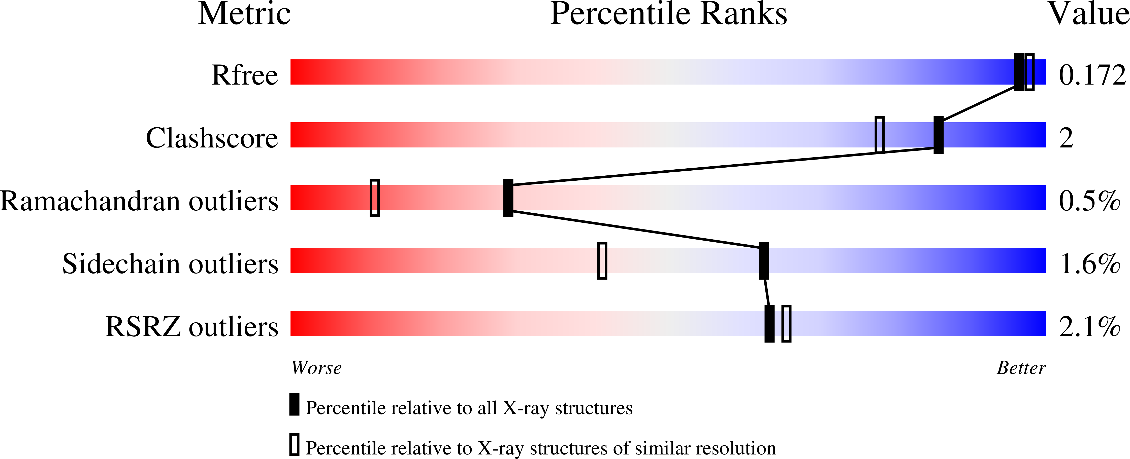6ZCW validation report